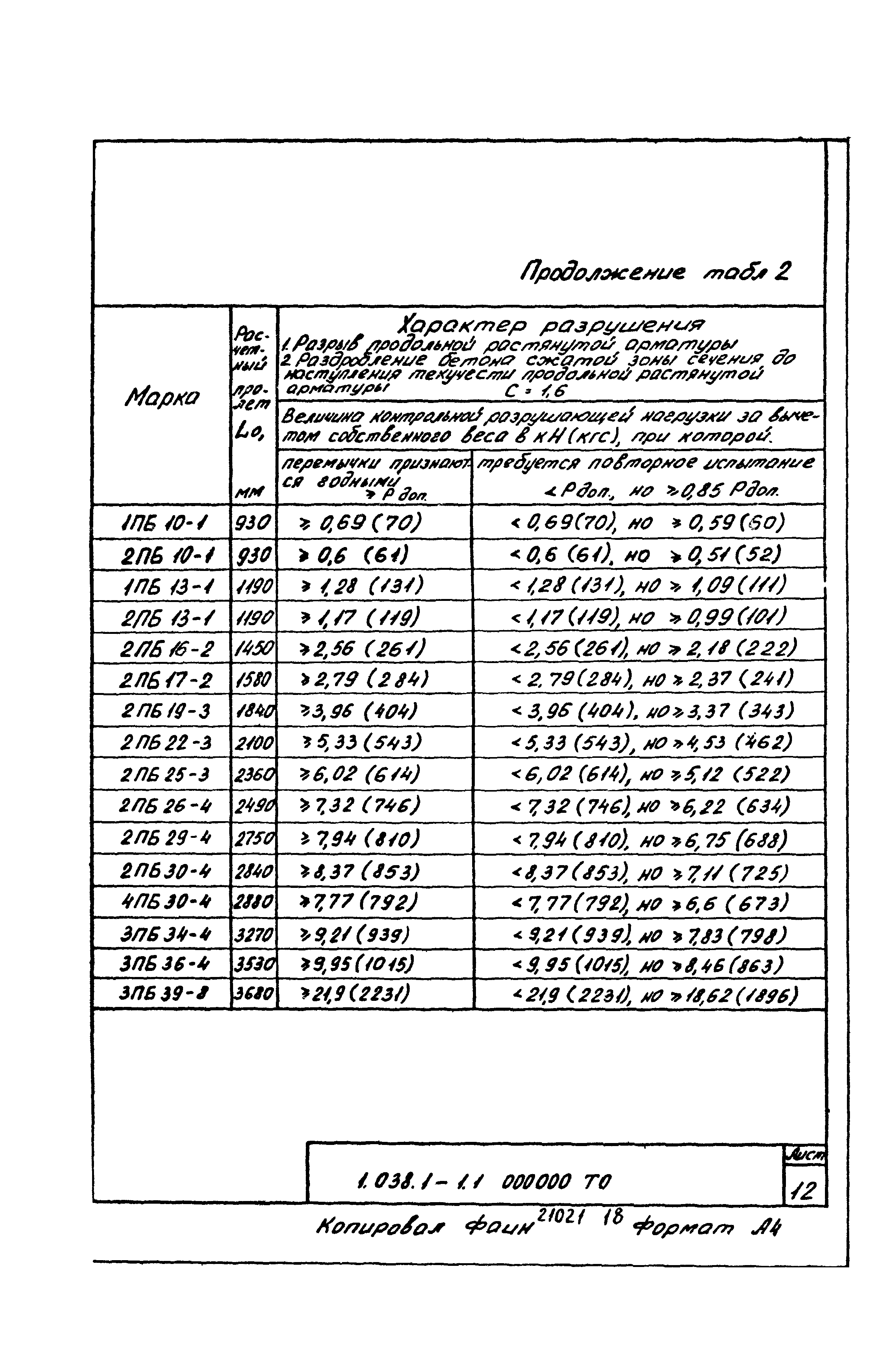 Серия 1.038.1-1