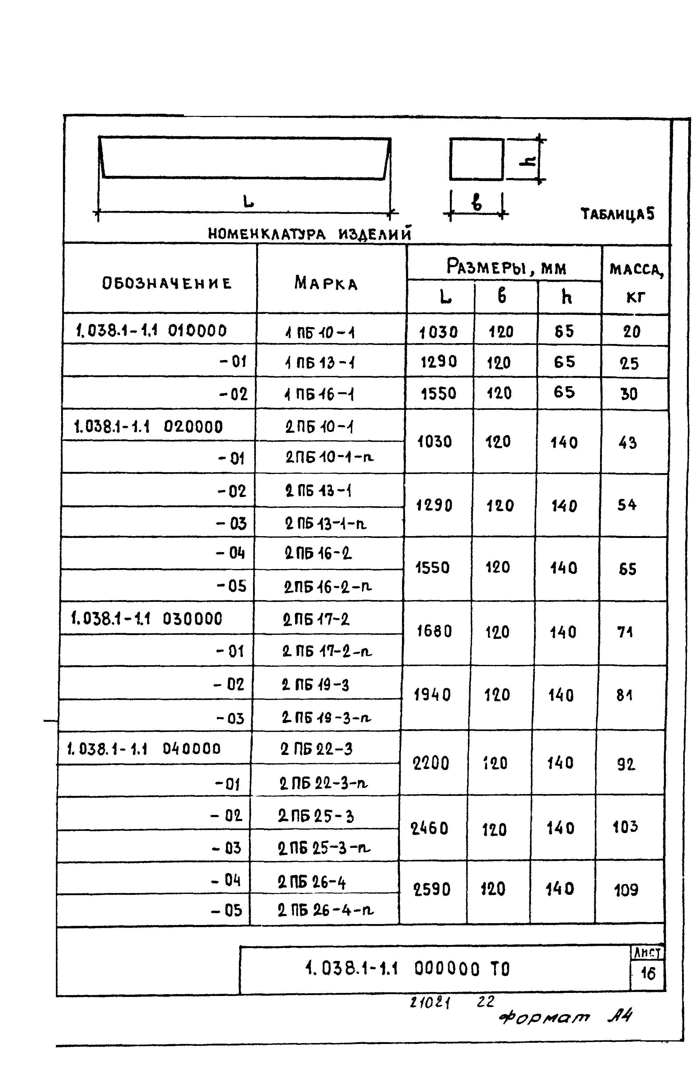 Серия 1.038.1-1