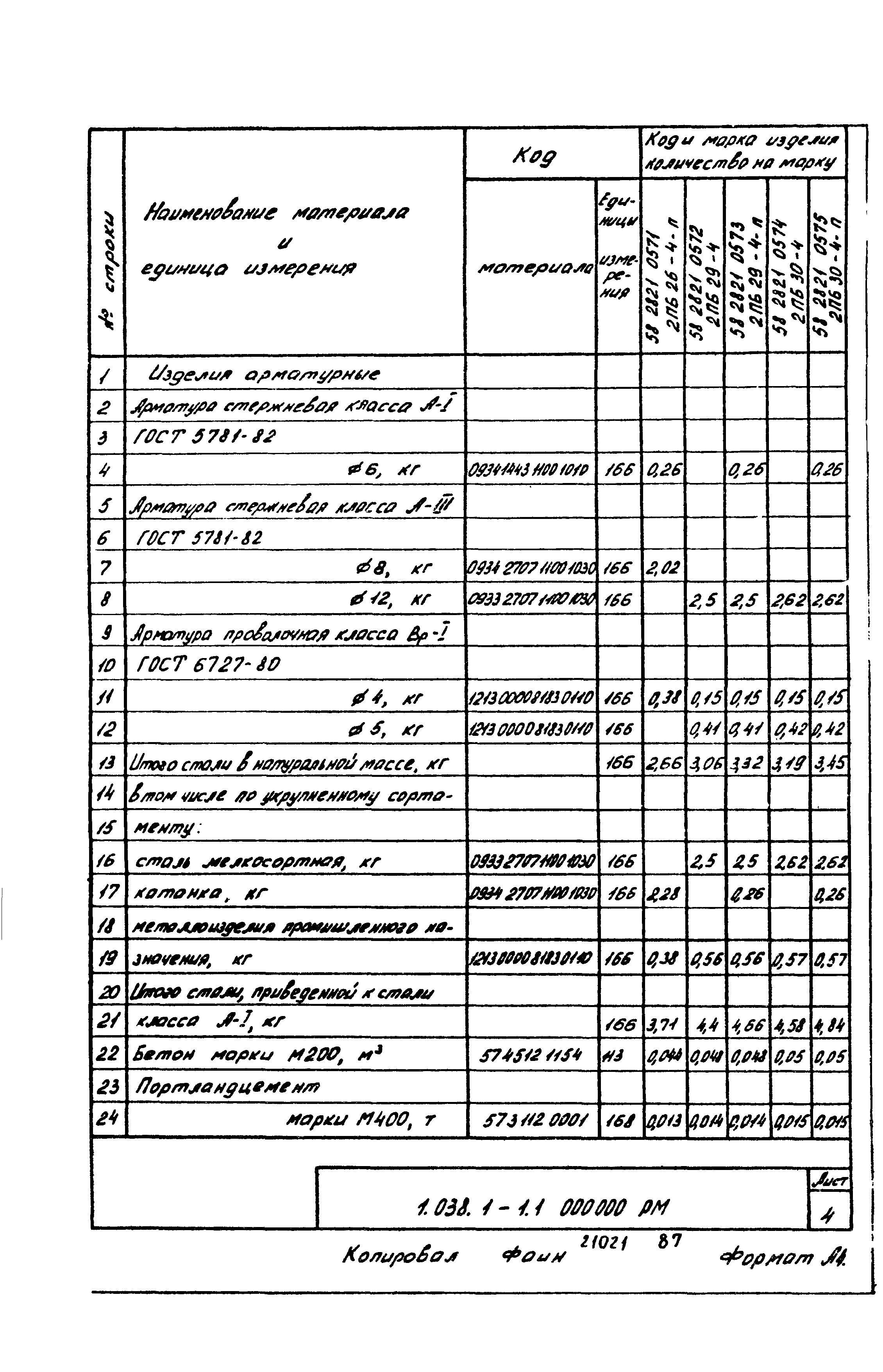 Серия 1.038.1-1