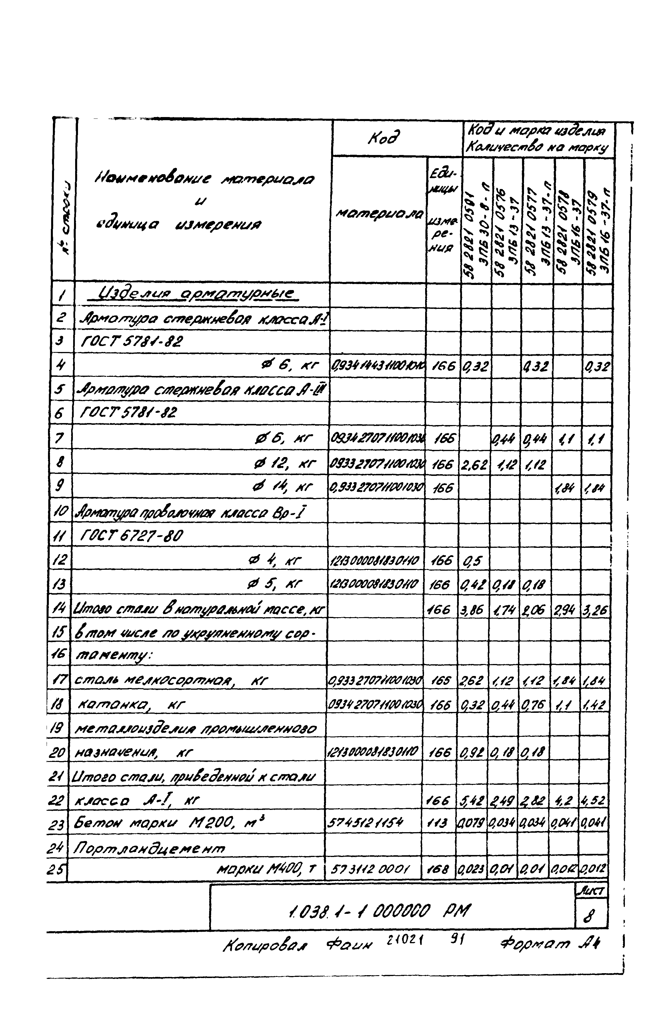 Серия 1.038.1-1