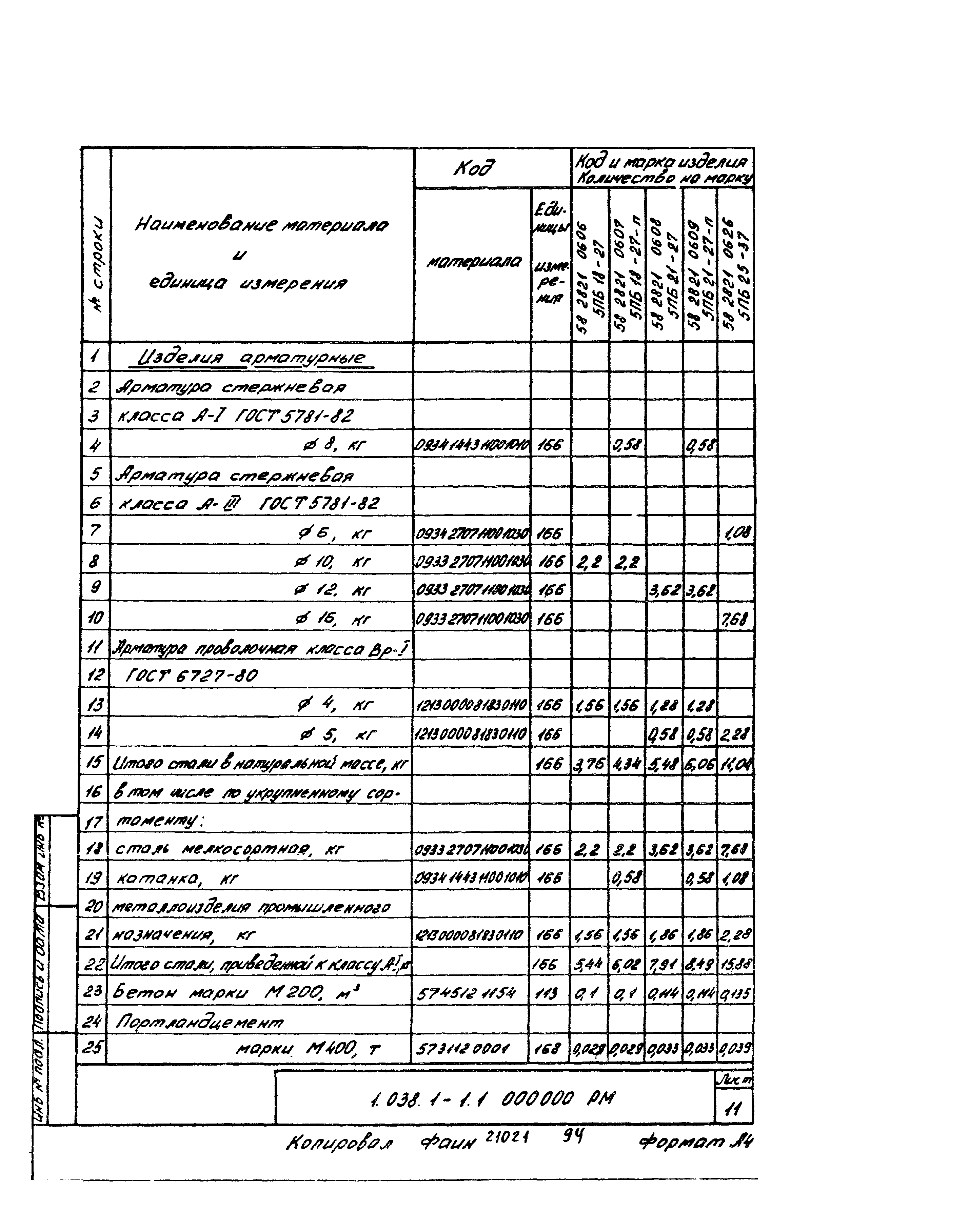 Серия 1.038.1-1