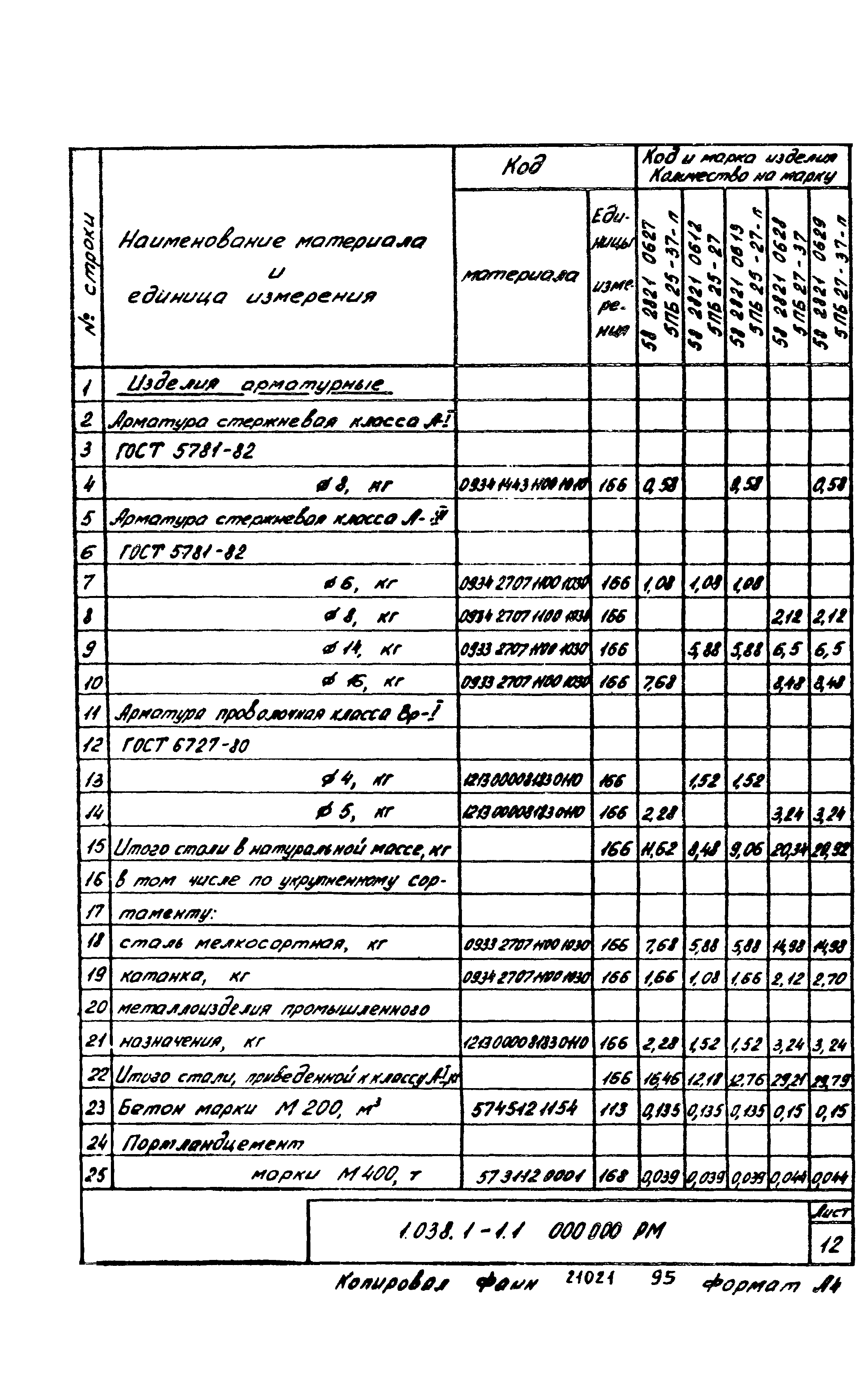 Серия 1.038.1-1