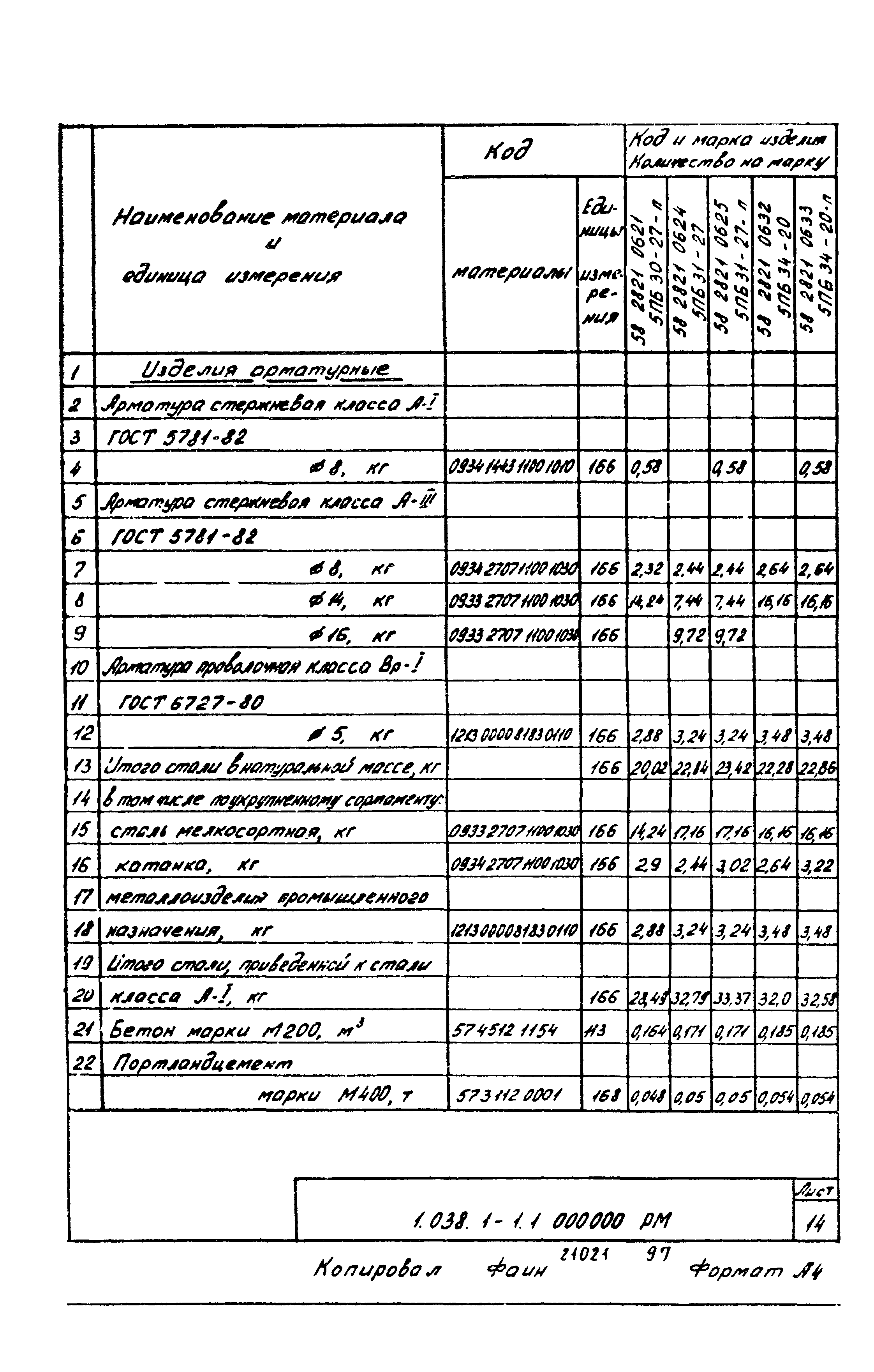 Серия 1.038.1-1