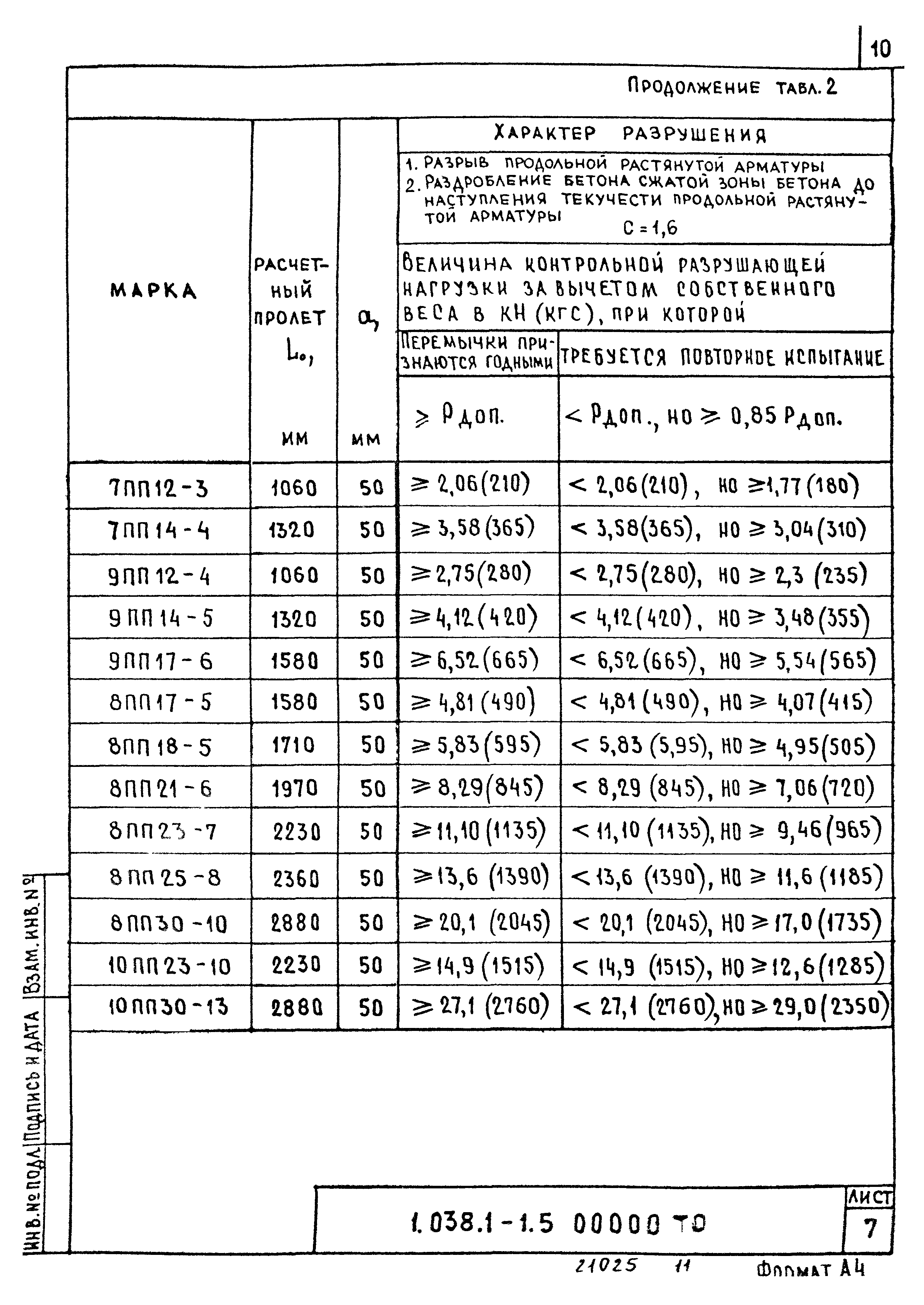 Серия 1.038.1-1