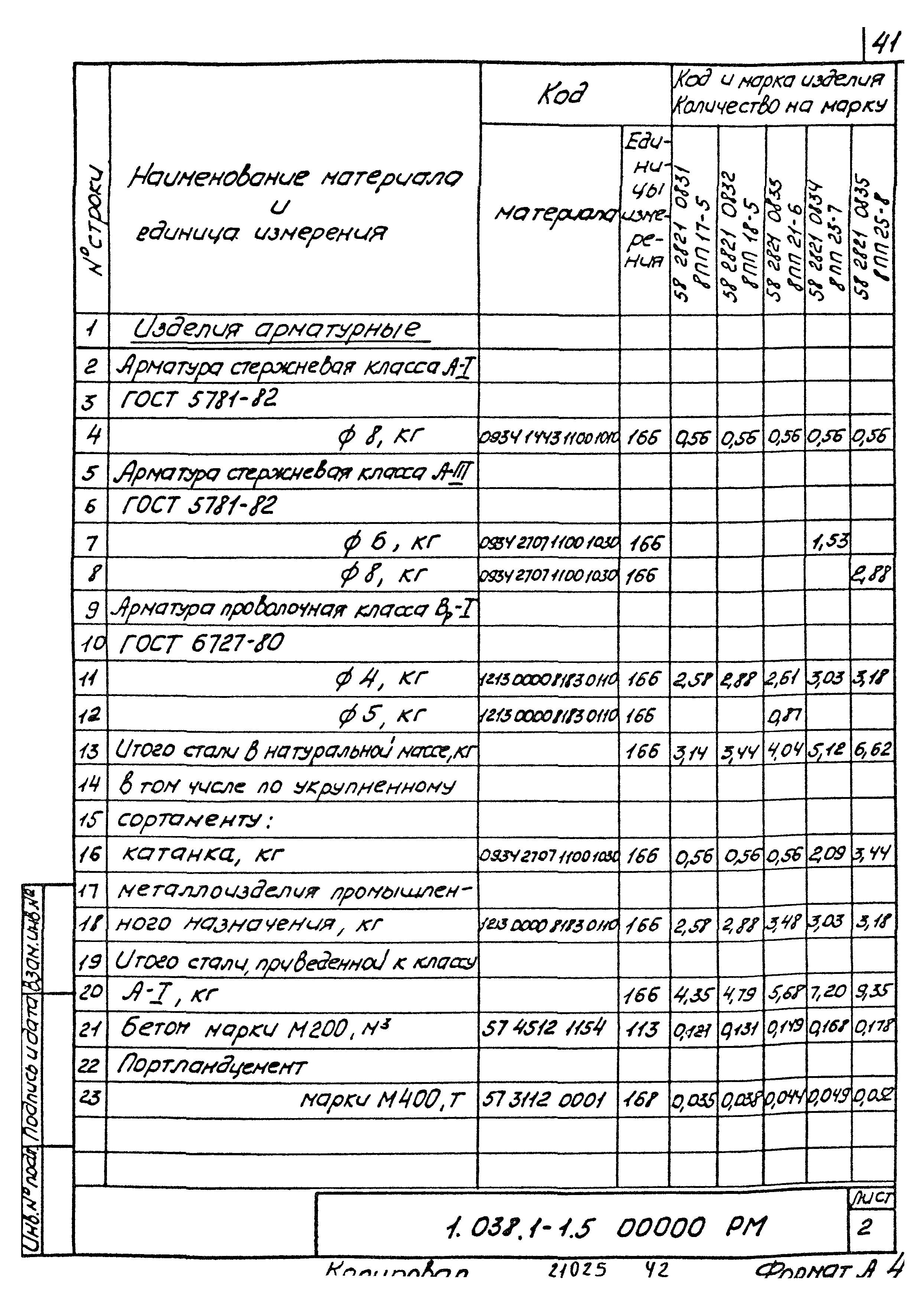 Серия 1.038.1-1