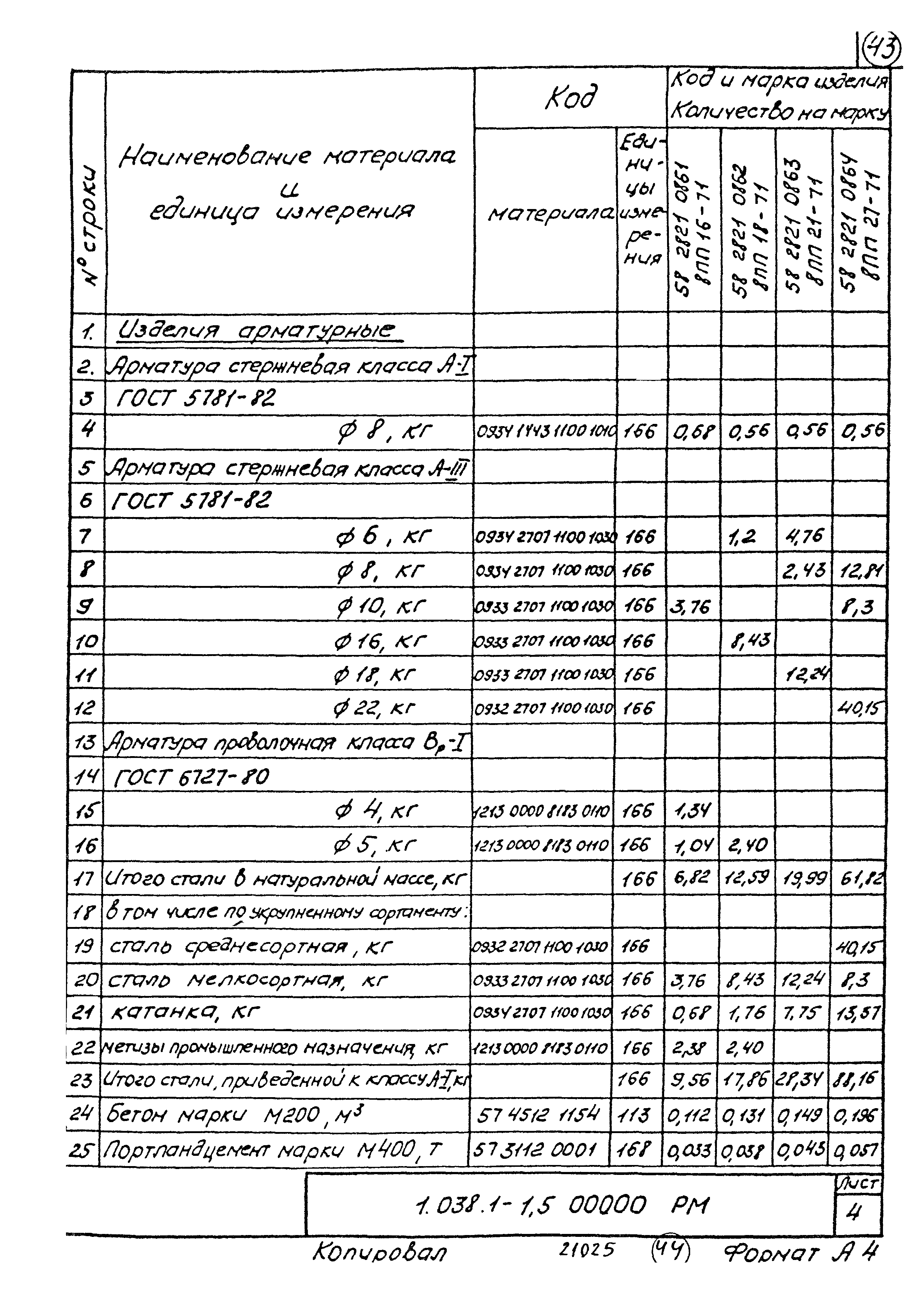 Серия 1.038.1-1