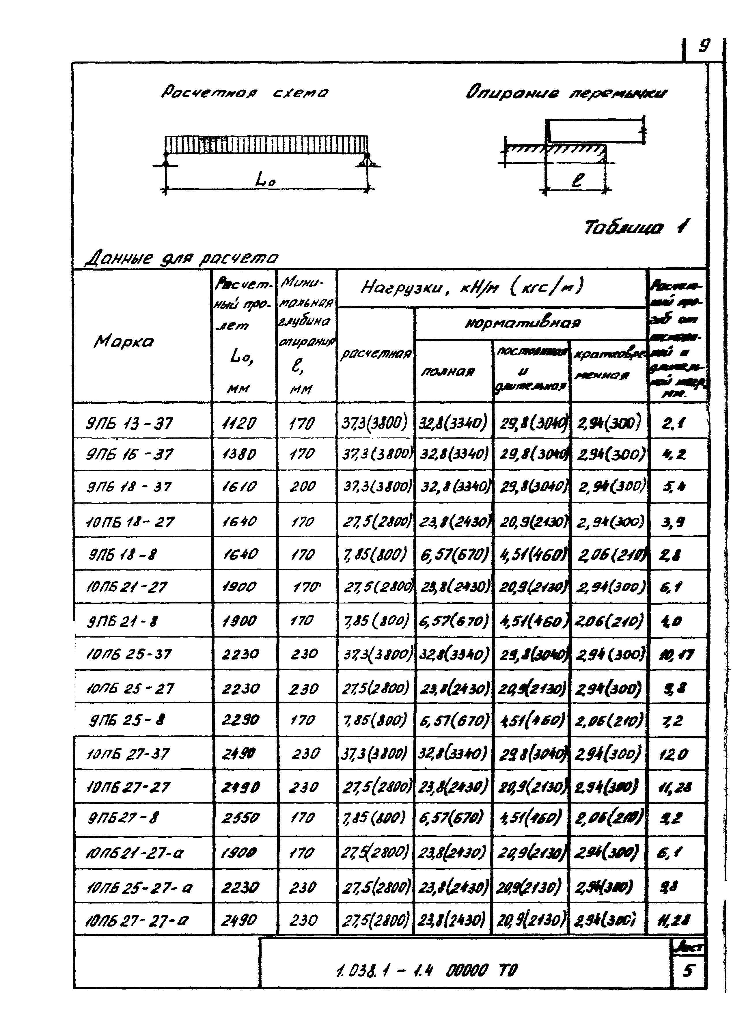 Серия 1.038.1-1