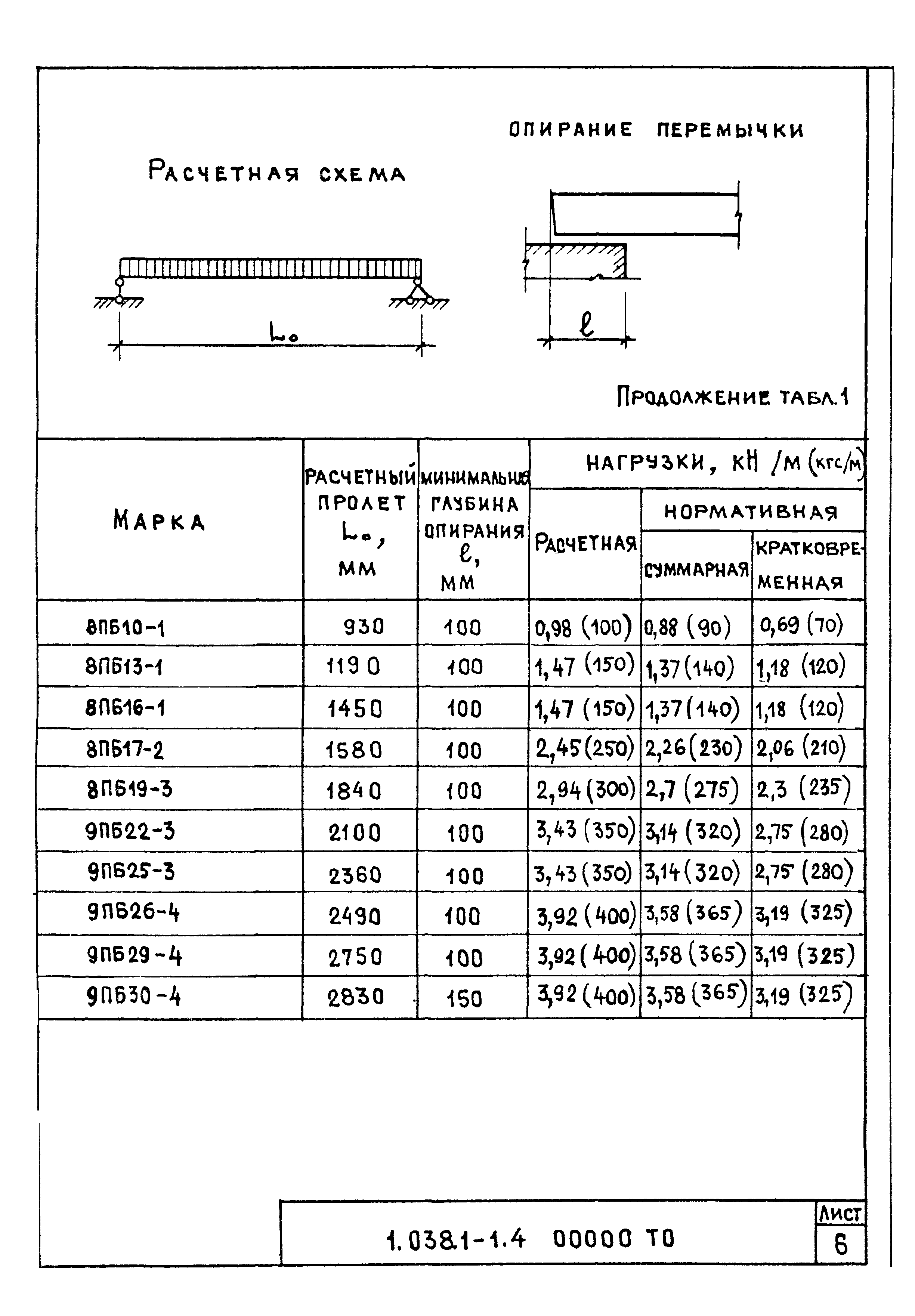 Серия 1.038.1-1