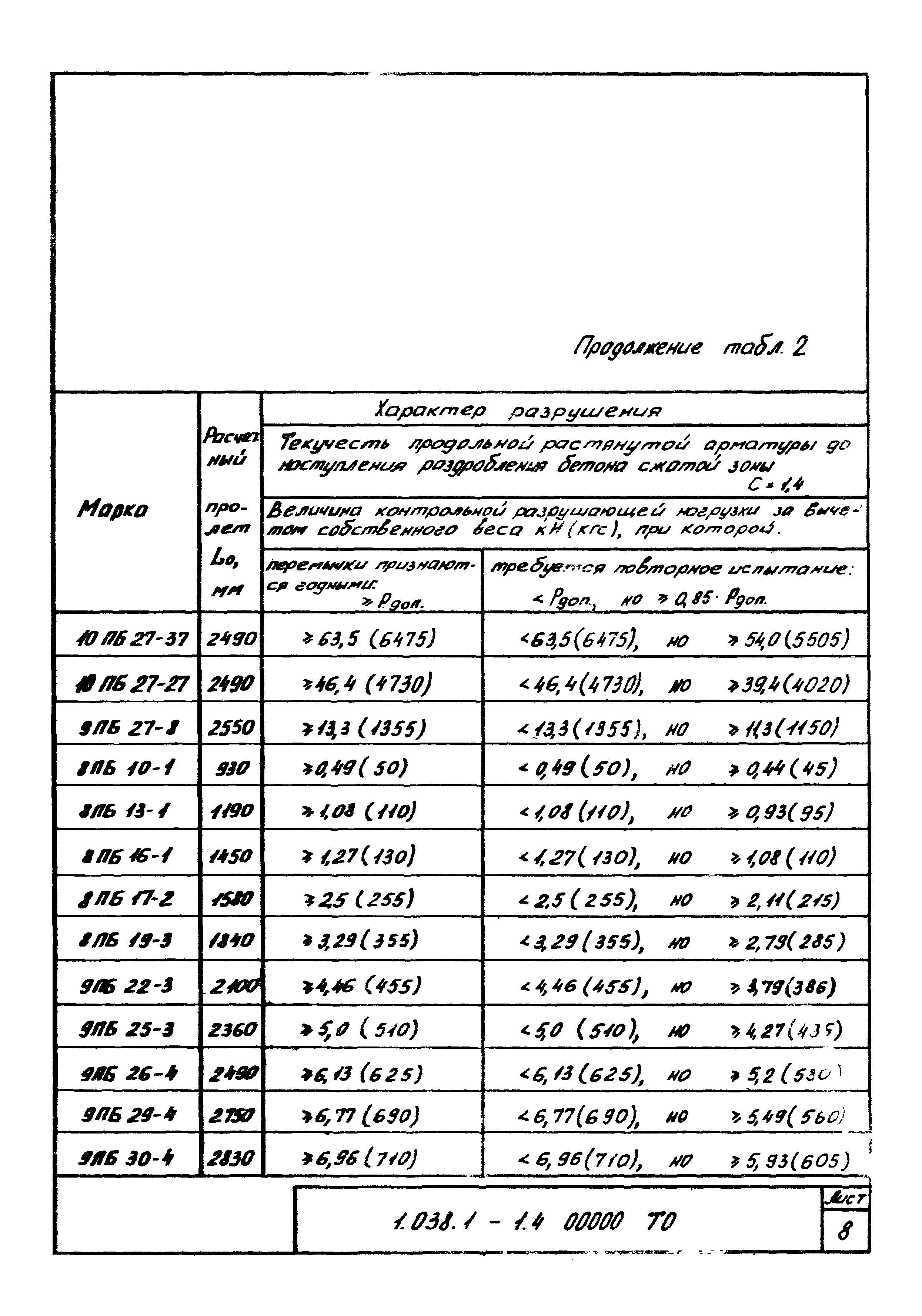 Серия 1.038.1-1