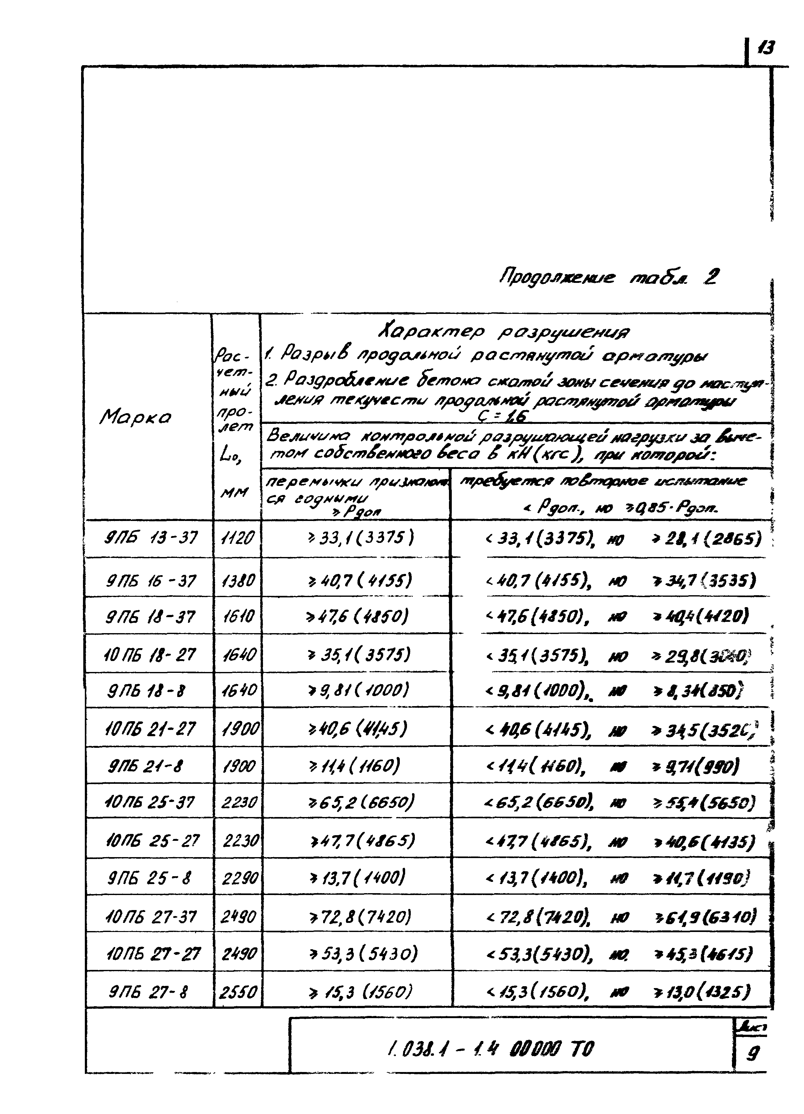 Серия 1.038.1-1