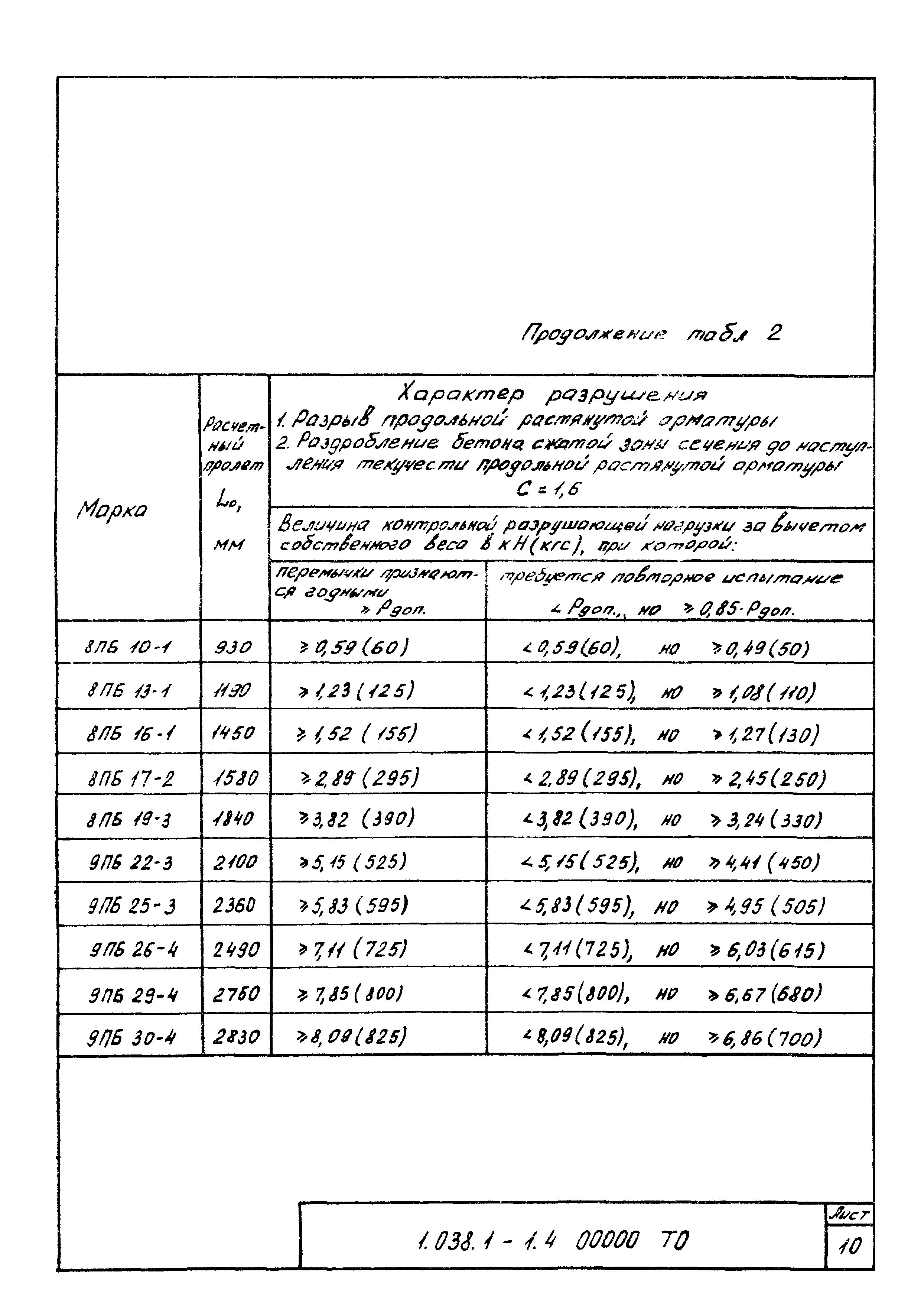 Серия 1.038.1-1