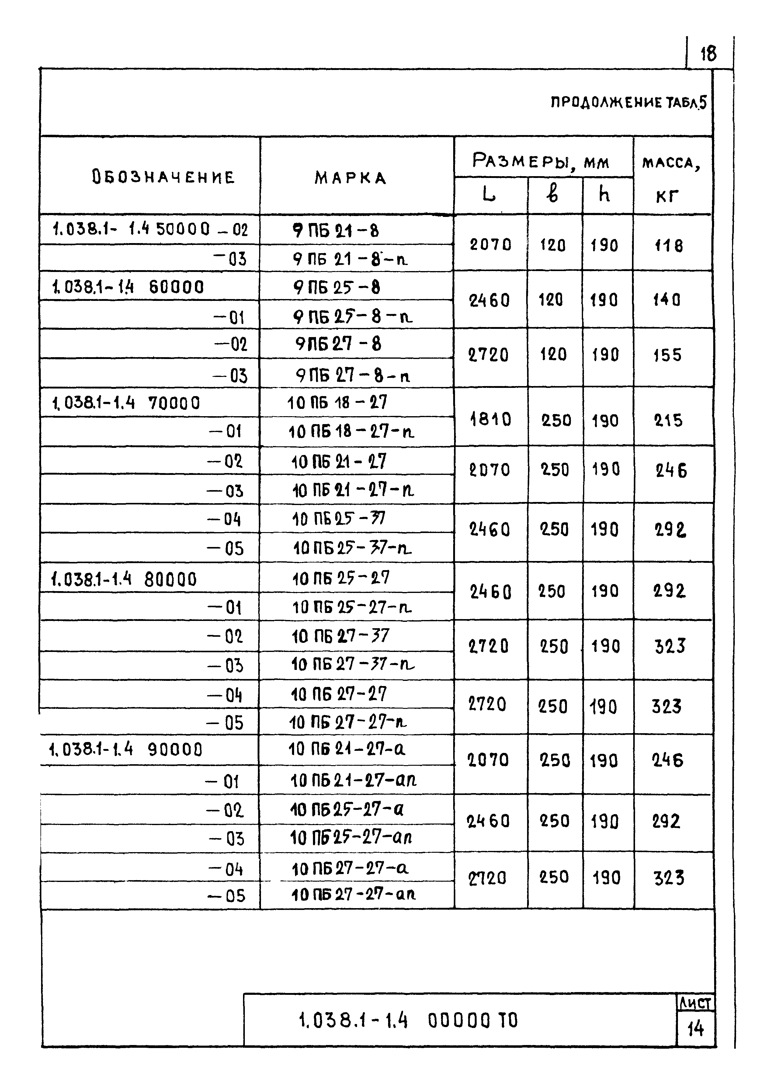 Серия 1.038.1-1