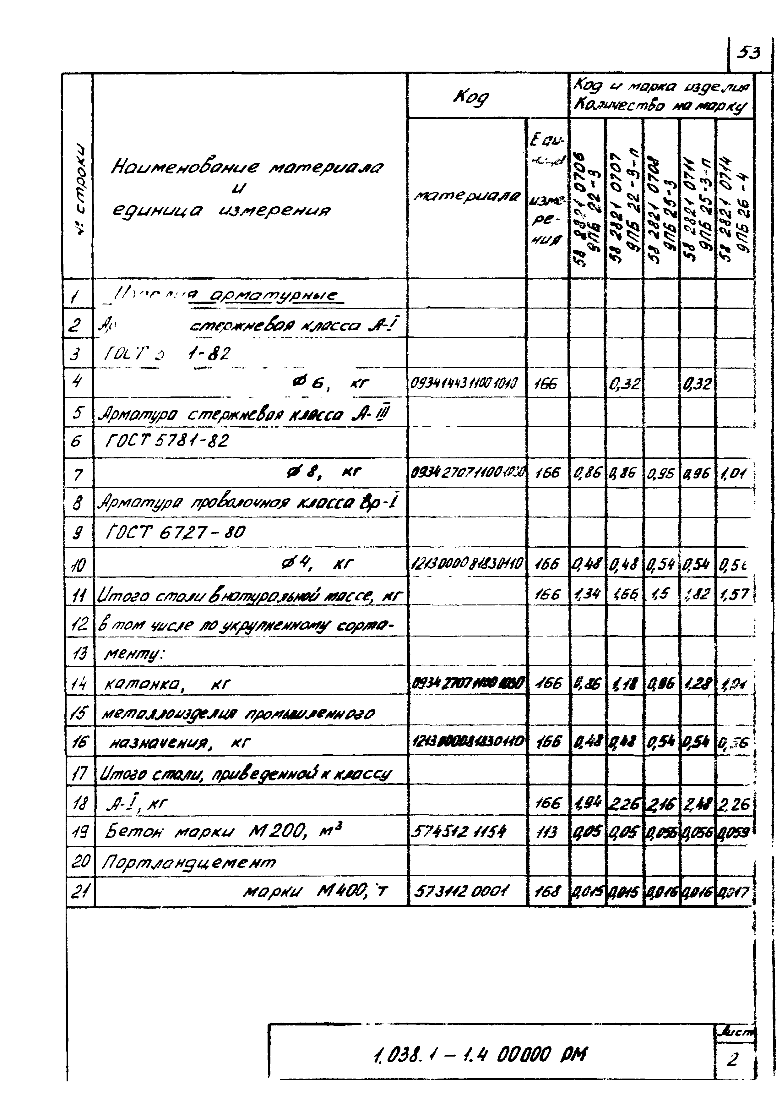 Серия 1.038.1-1