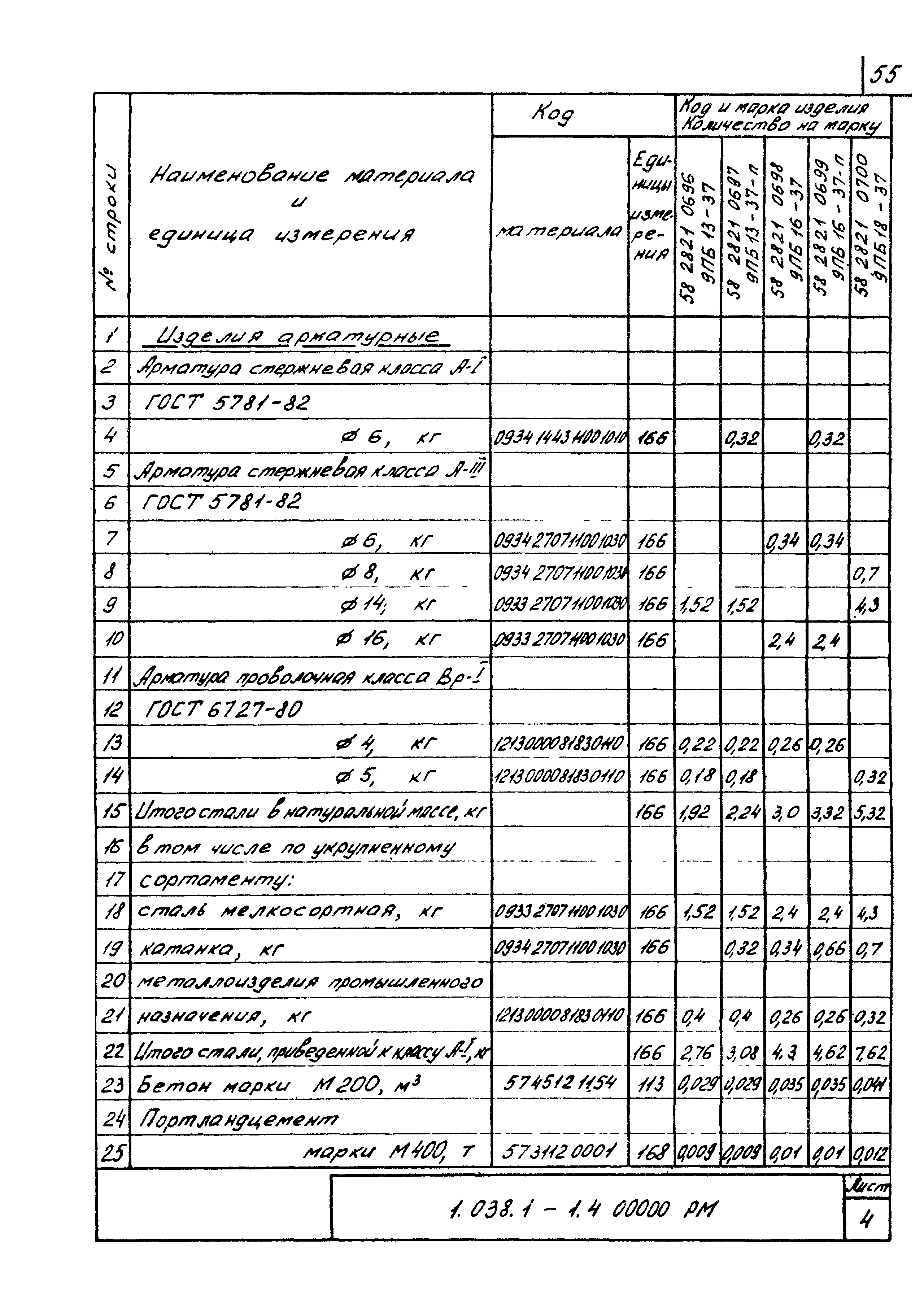 Серия 1.038.1-1