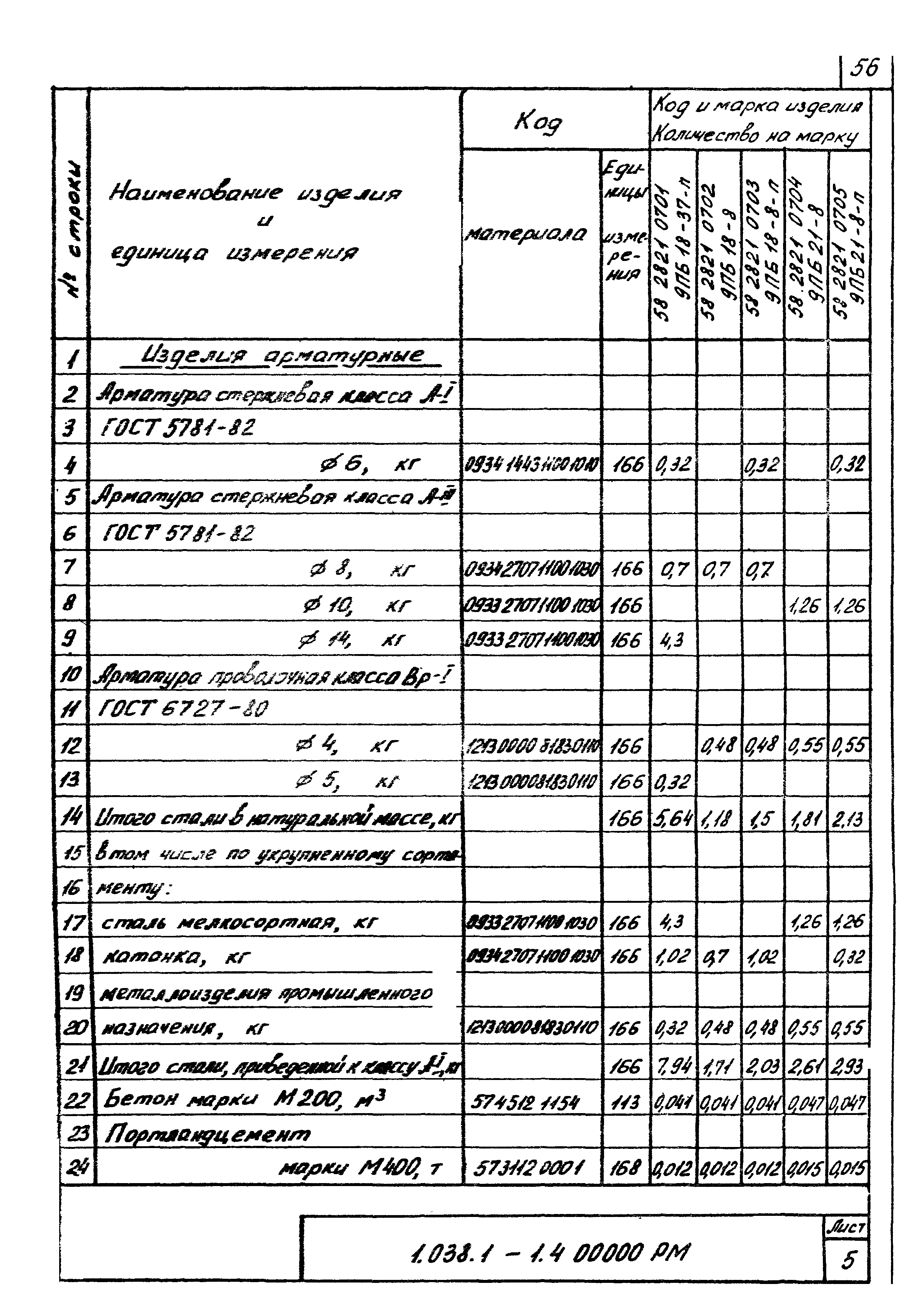 Серия 1.038.1-1