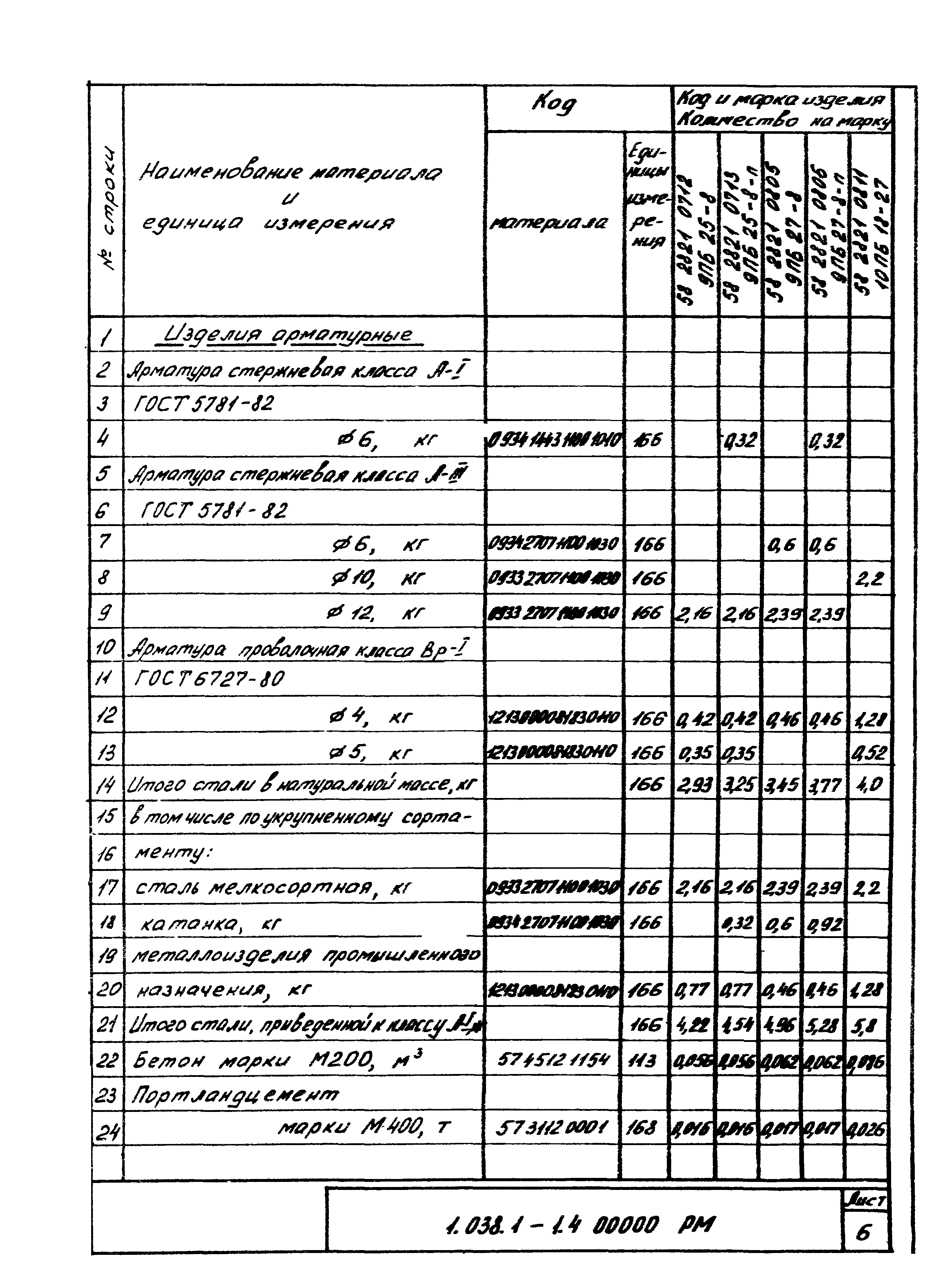 Серия 1.038.1-1