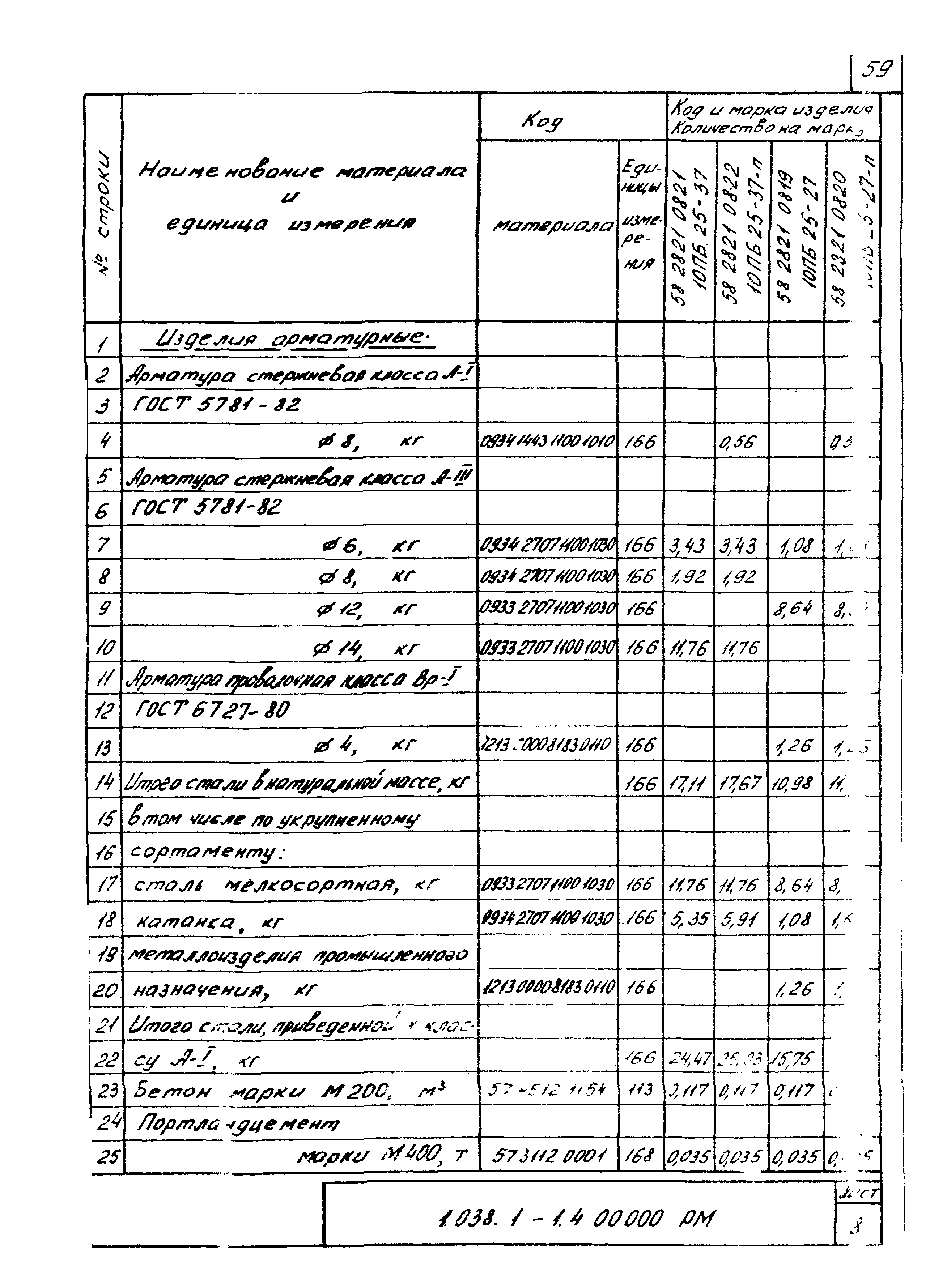 Серия 1.038.1-1