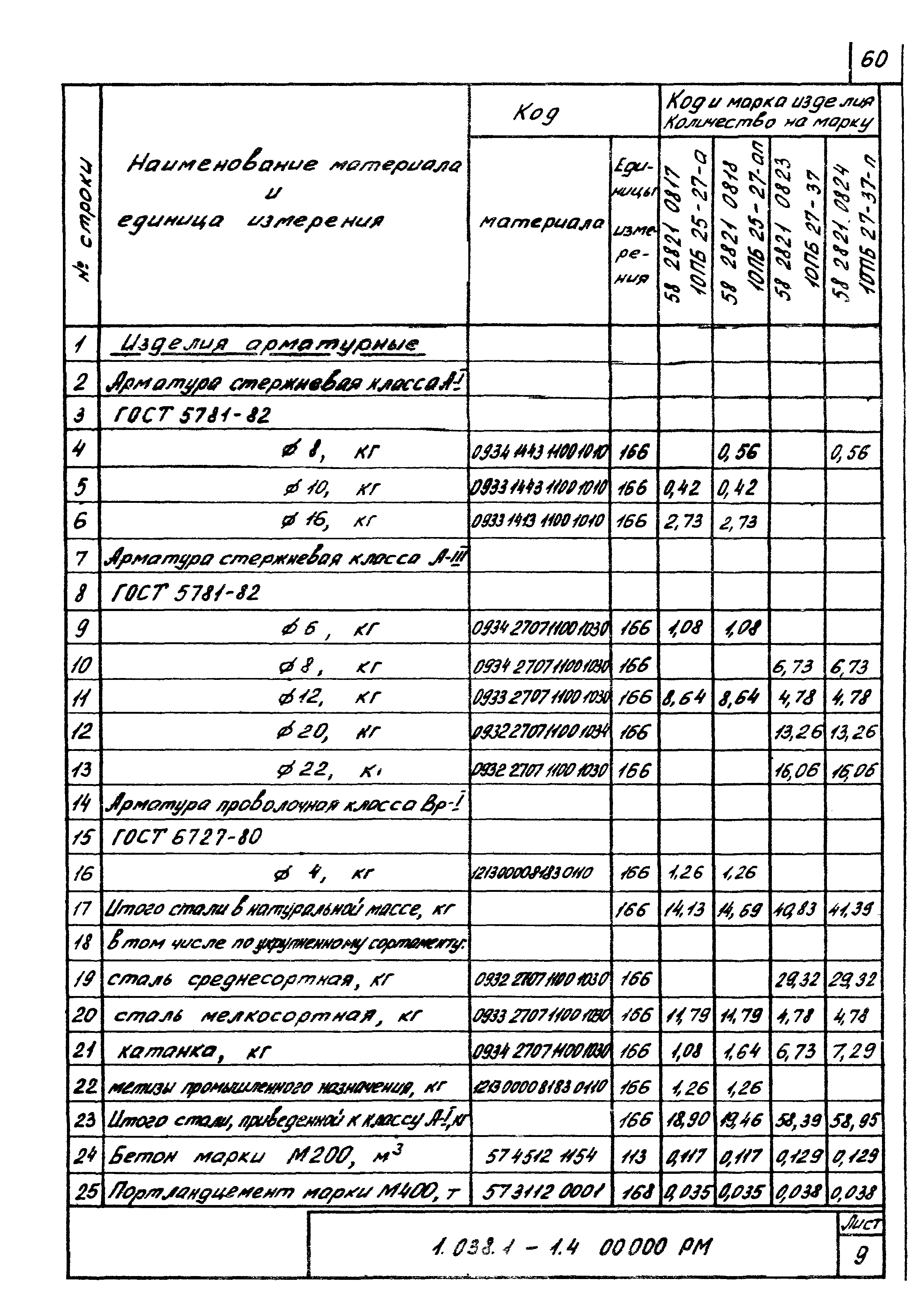 Серия 1.038.1-1