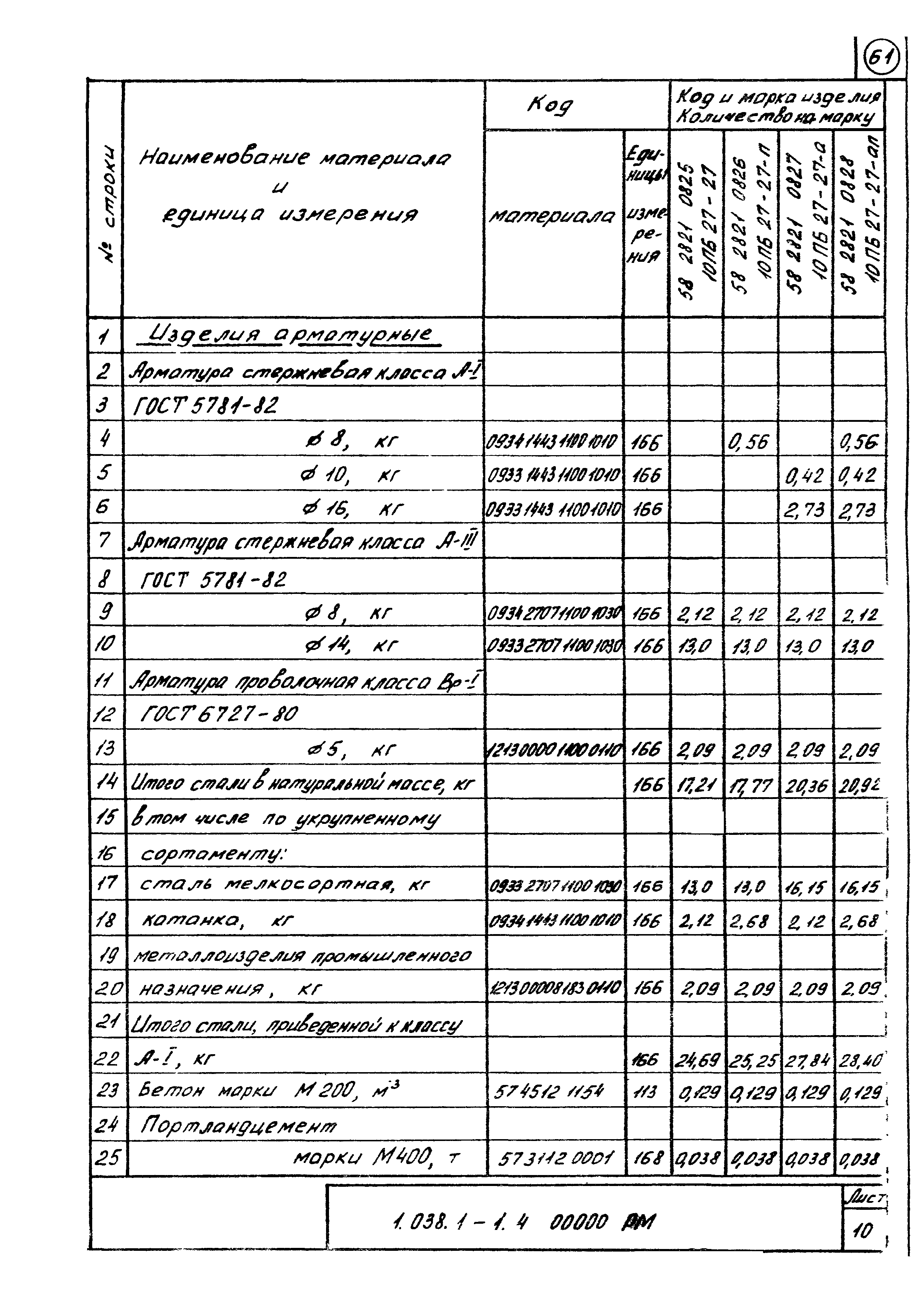 Серия 1.038.1-1