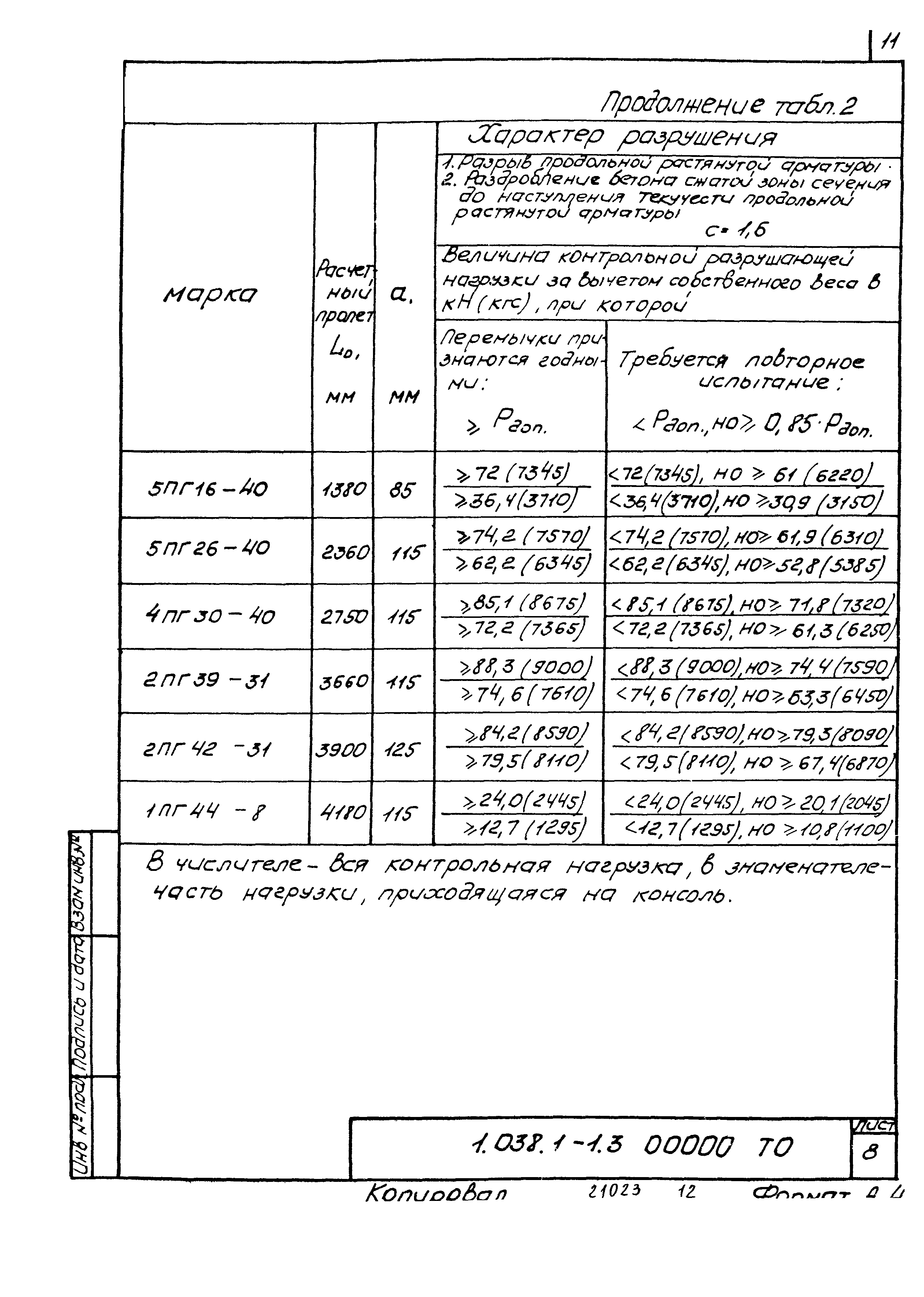 Серия 1.038.1-1