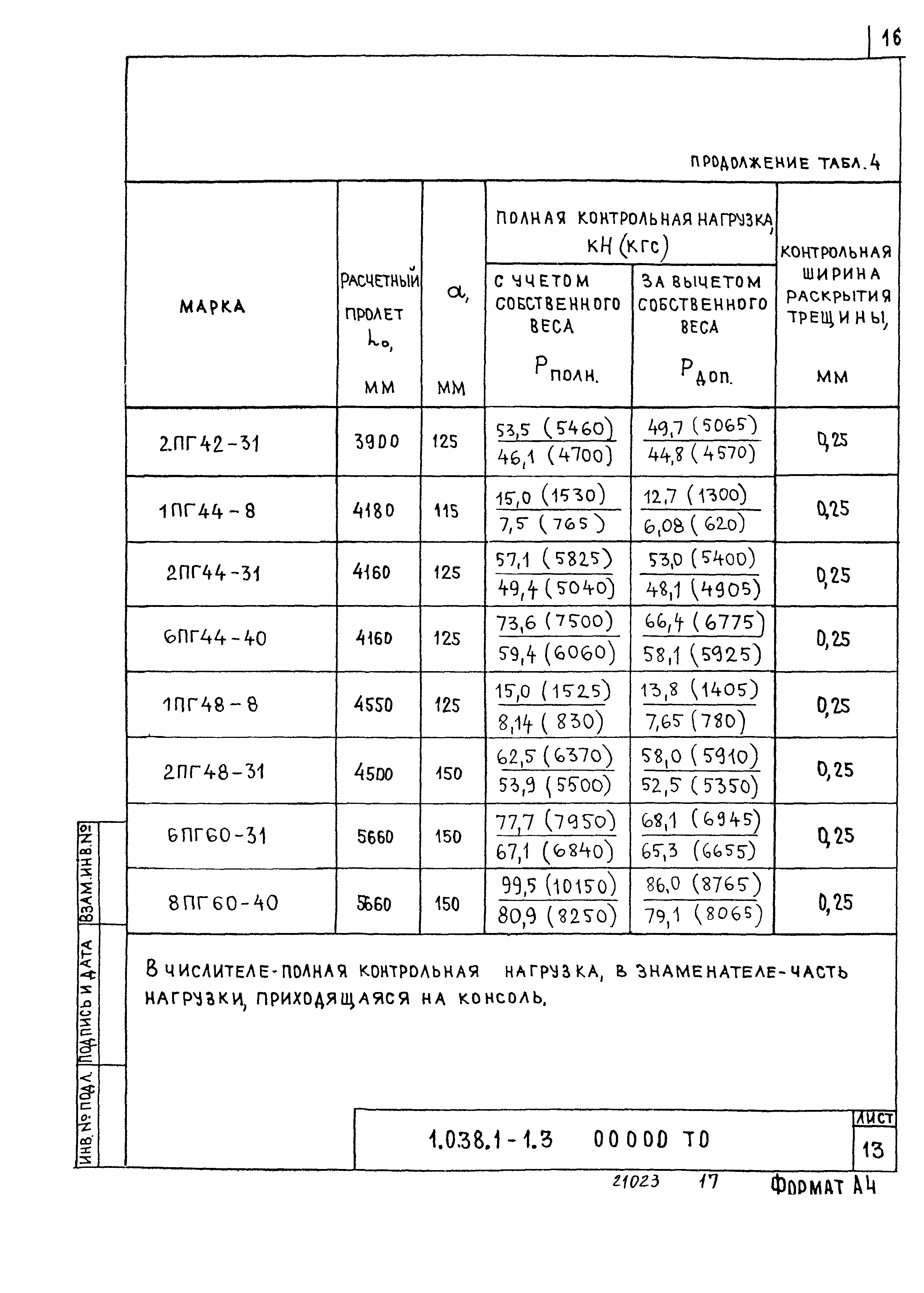 Серия 1.038.1-1