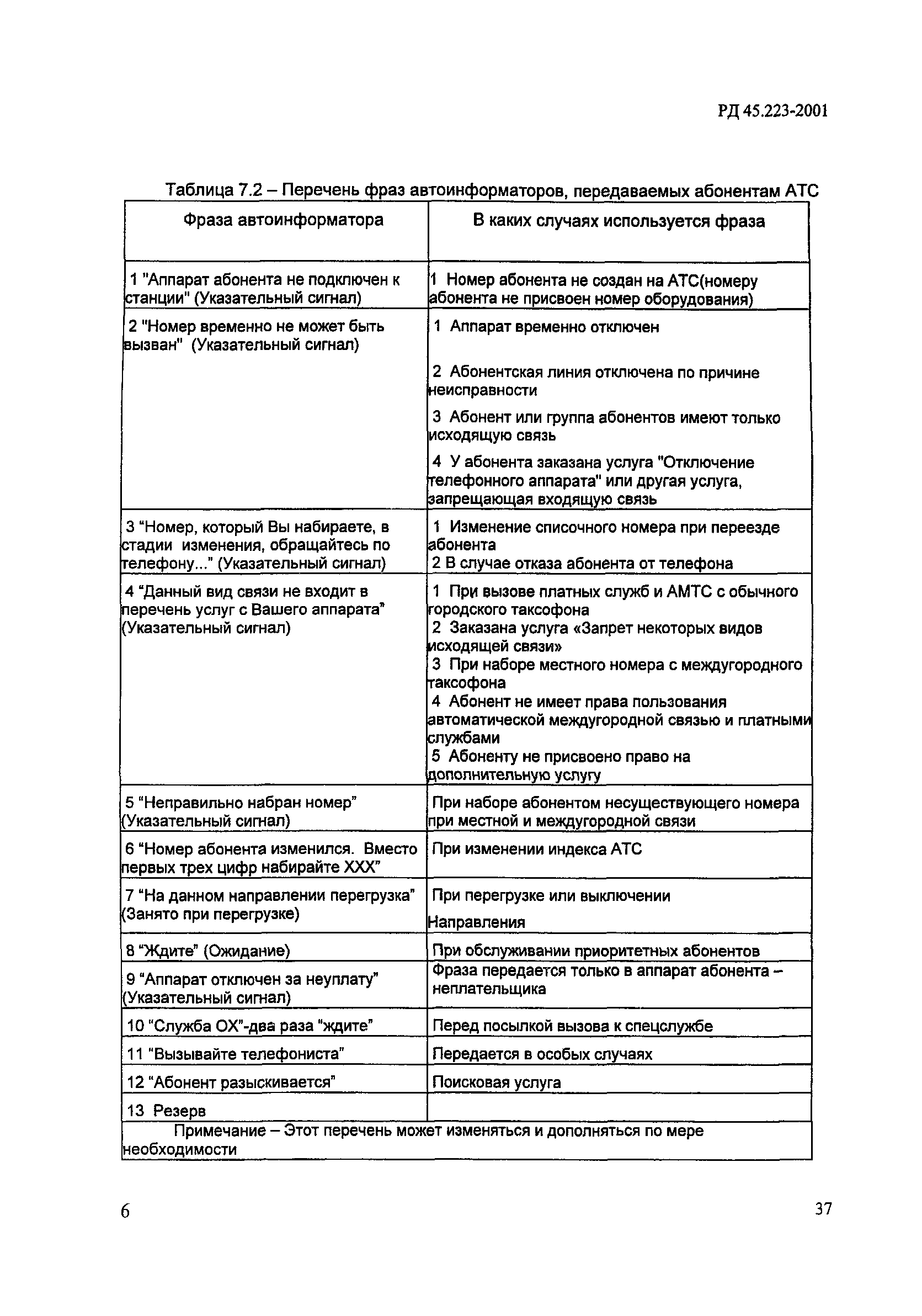 Скачать РД 45.223-2001 Система сигнализации