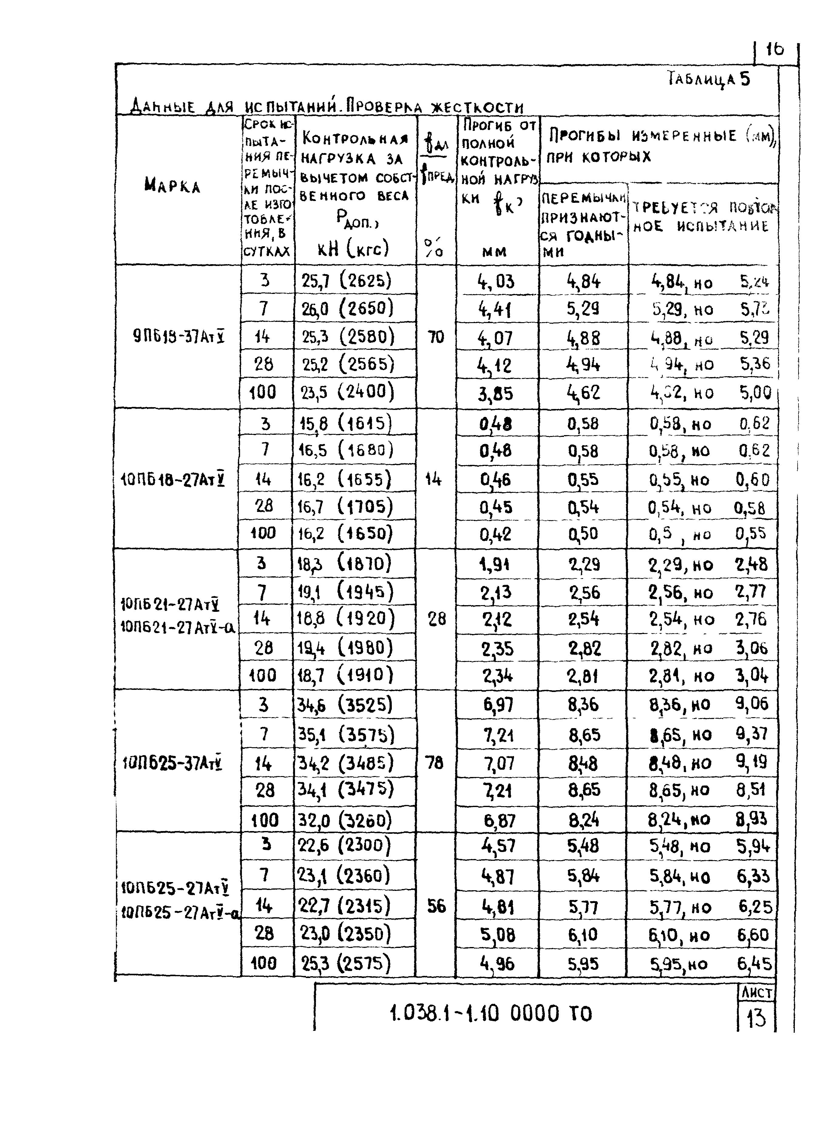 Серия 1.038.1-1