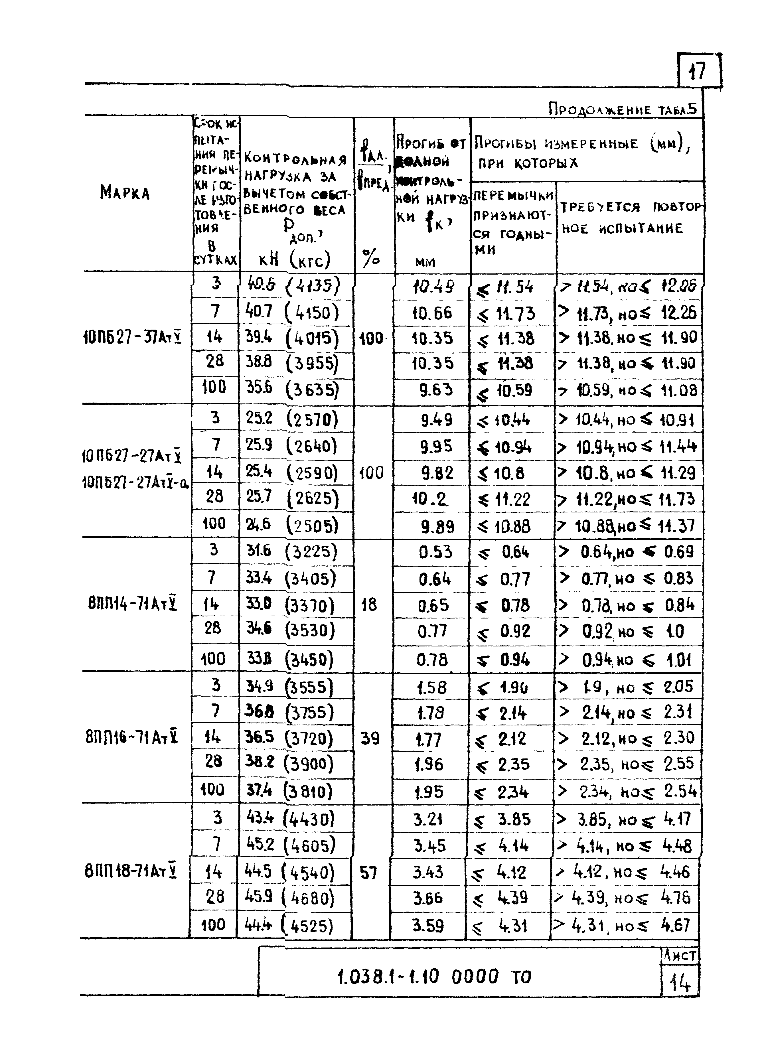 Серия 1.038.1-1