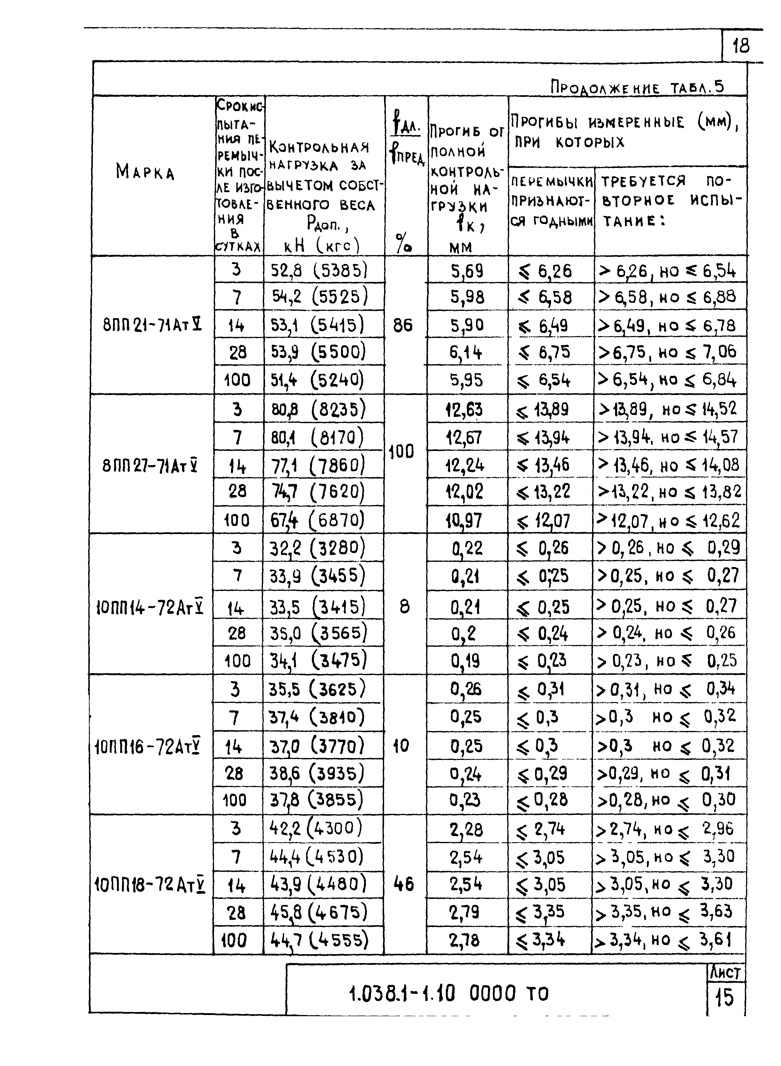 Серия 1.038.1-1