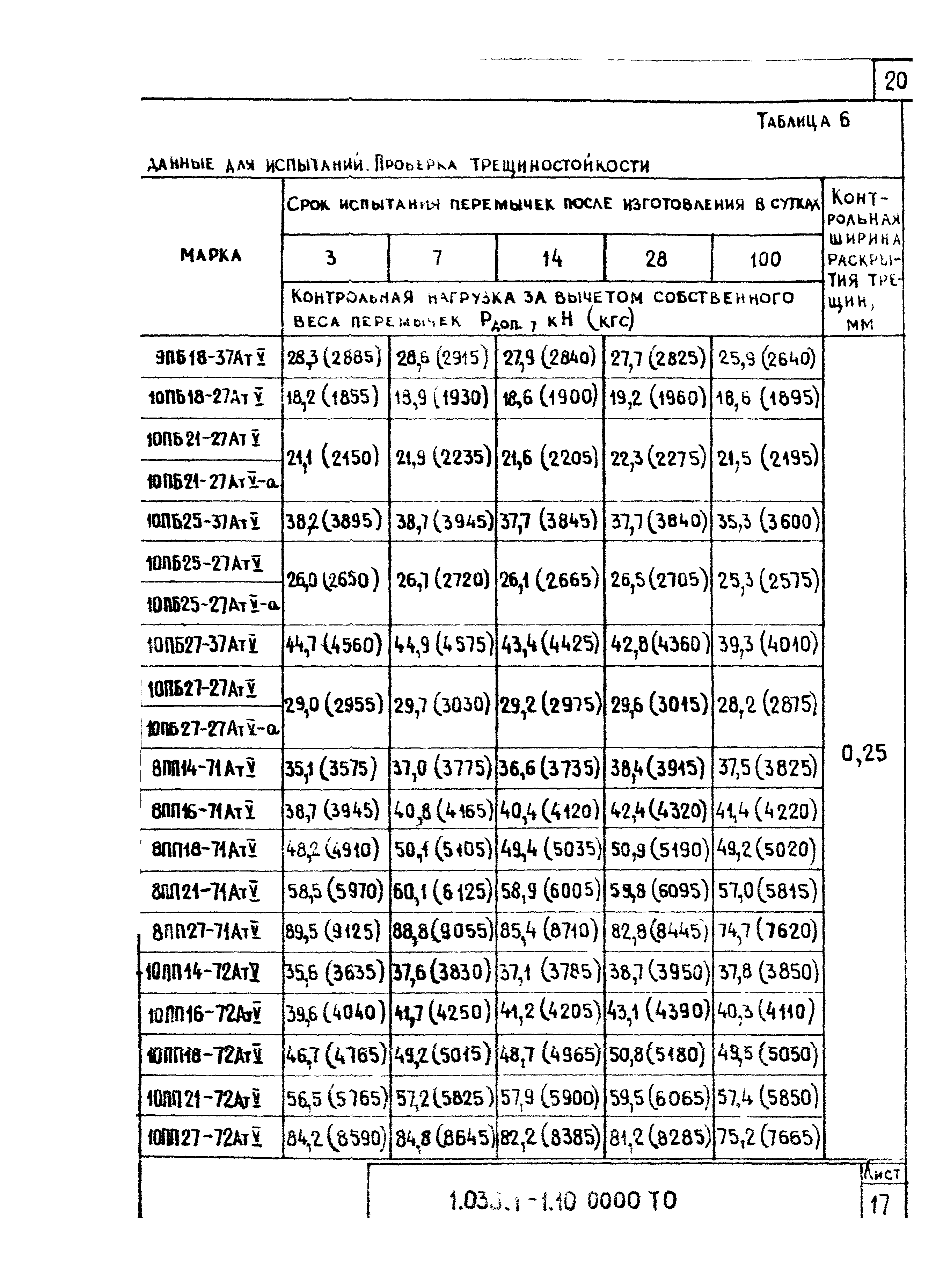 Серия 1.038.1-1