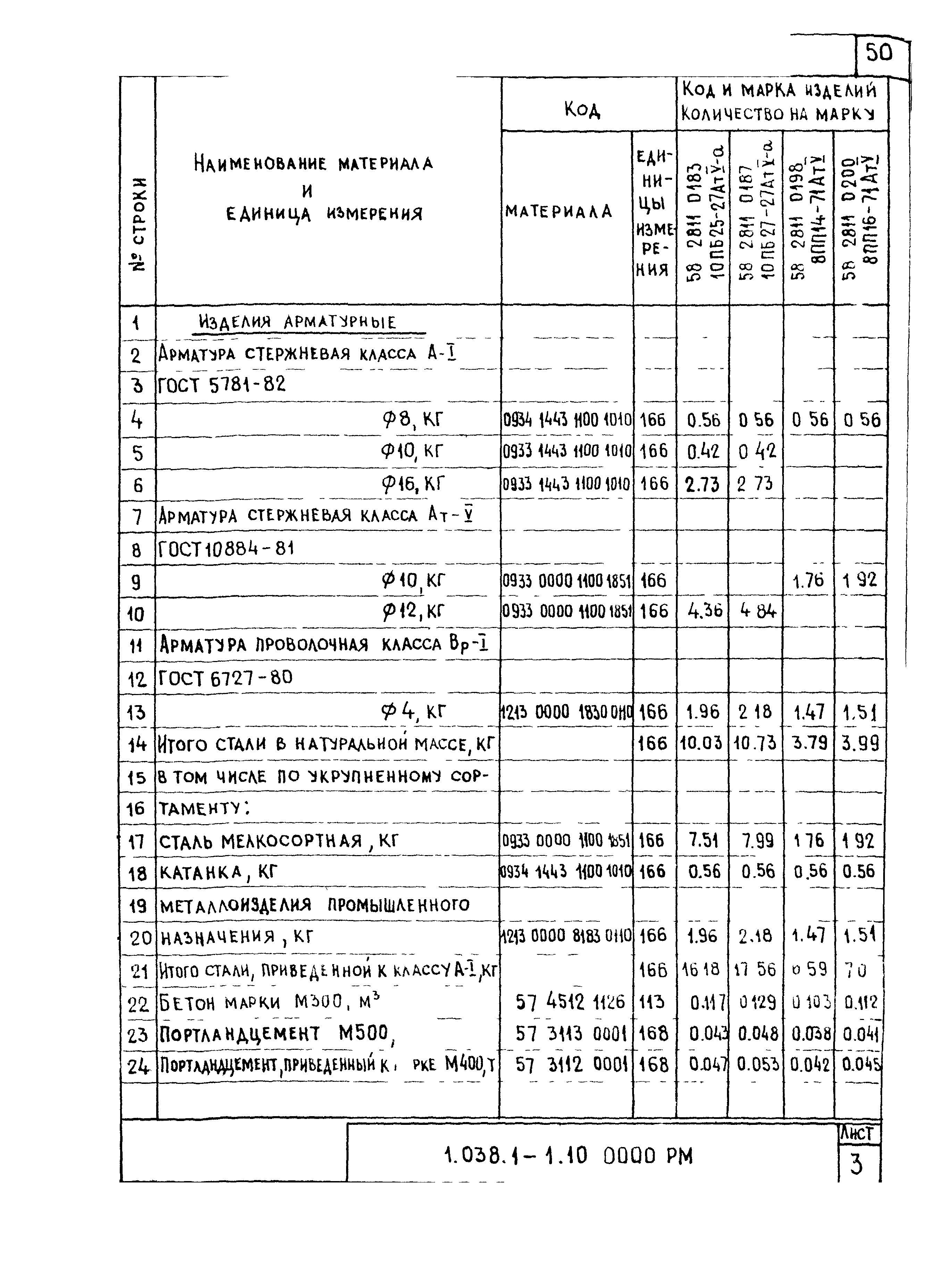 Серия 1.038.1-1