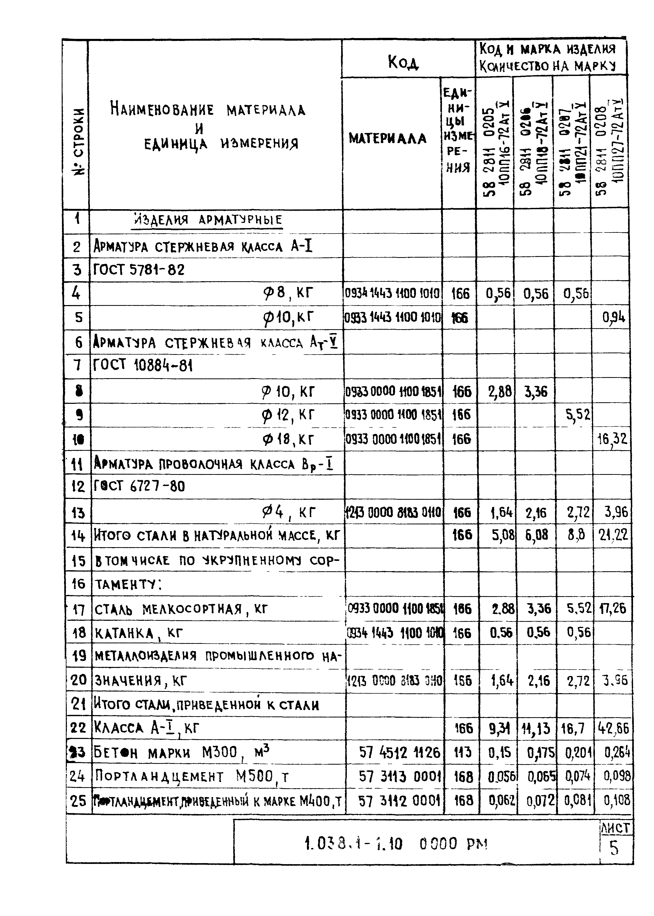 Серия 1.038.1-1