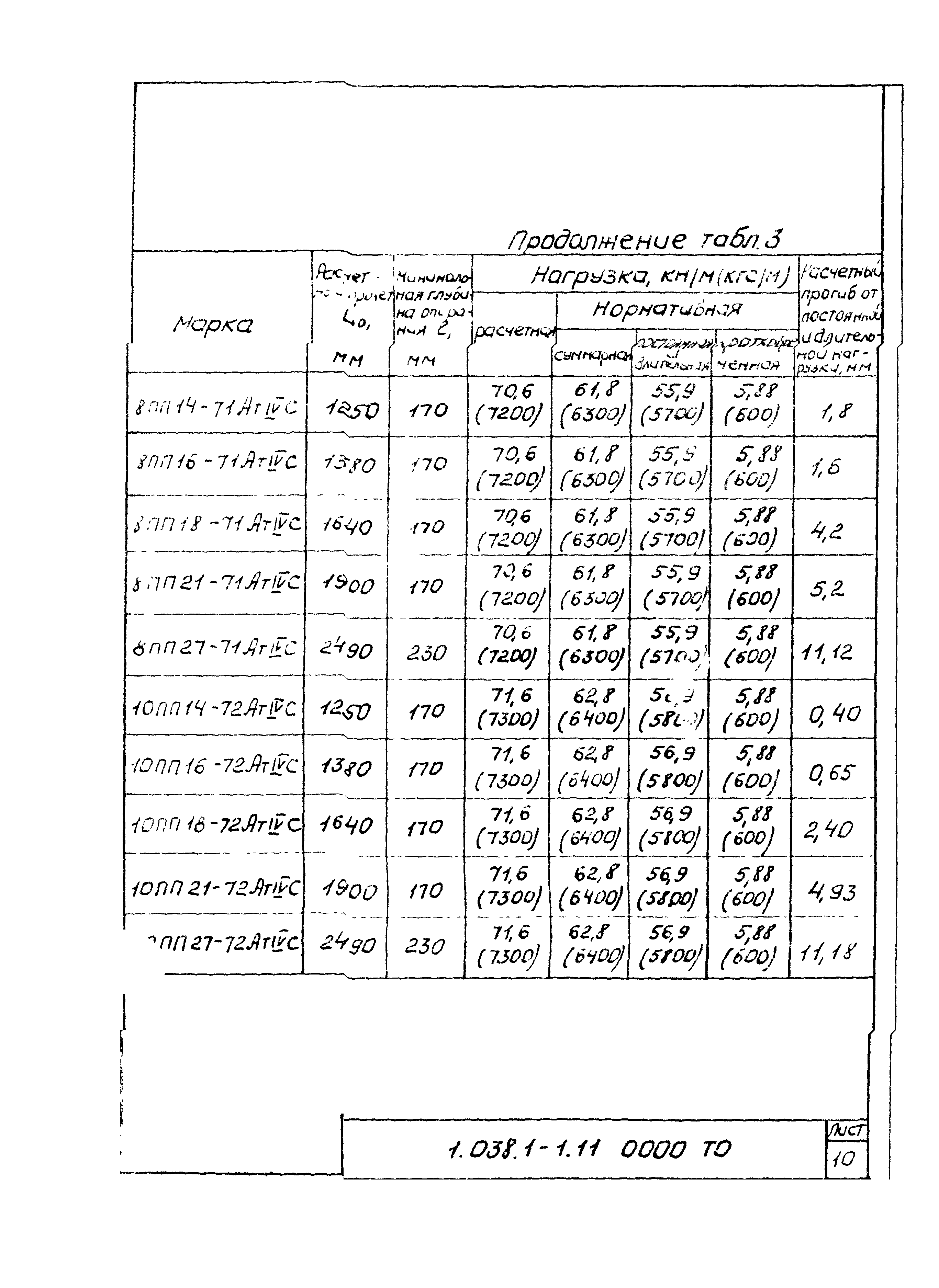 Серия 1.038.1-1