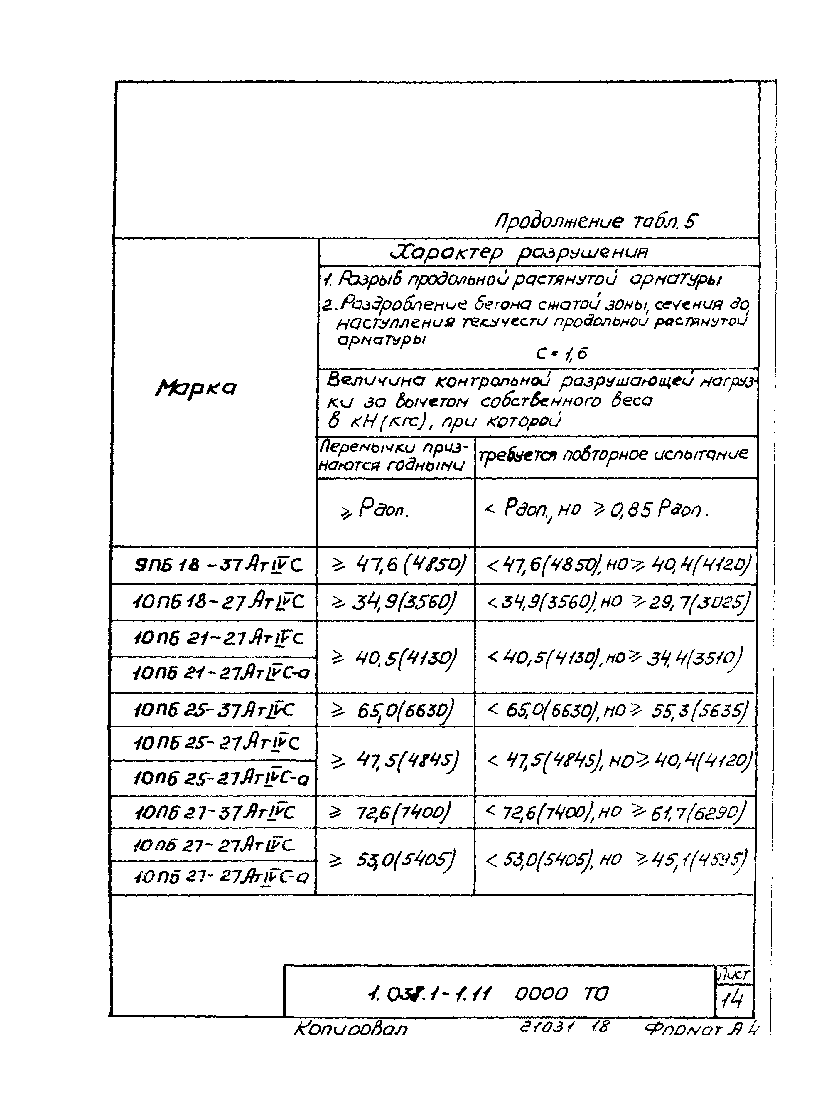 Серия 1.038.1-1