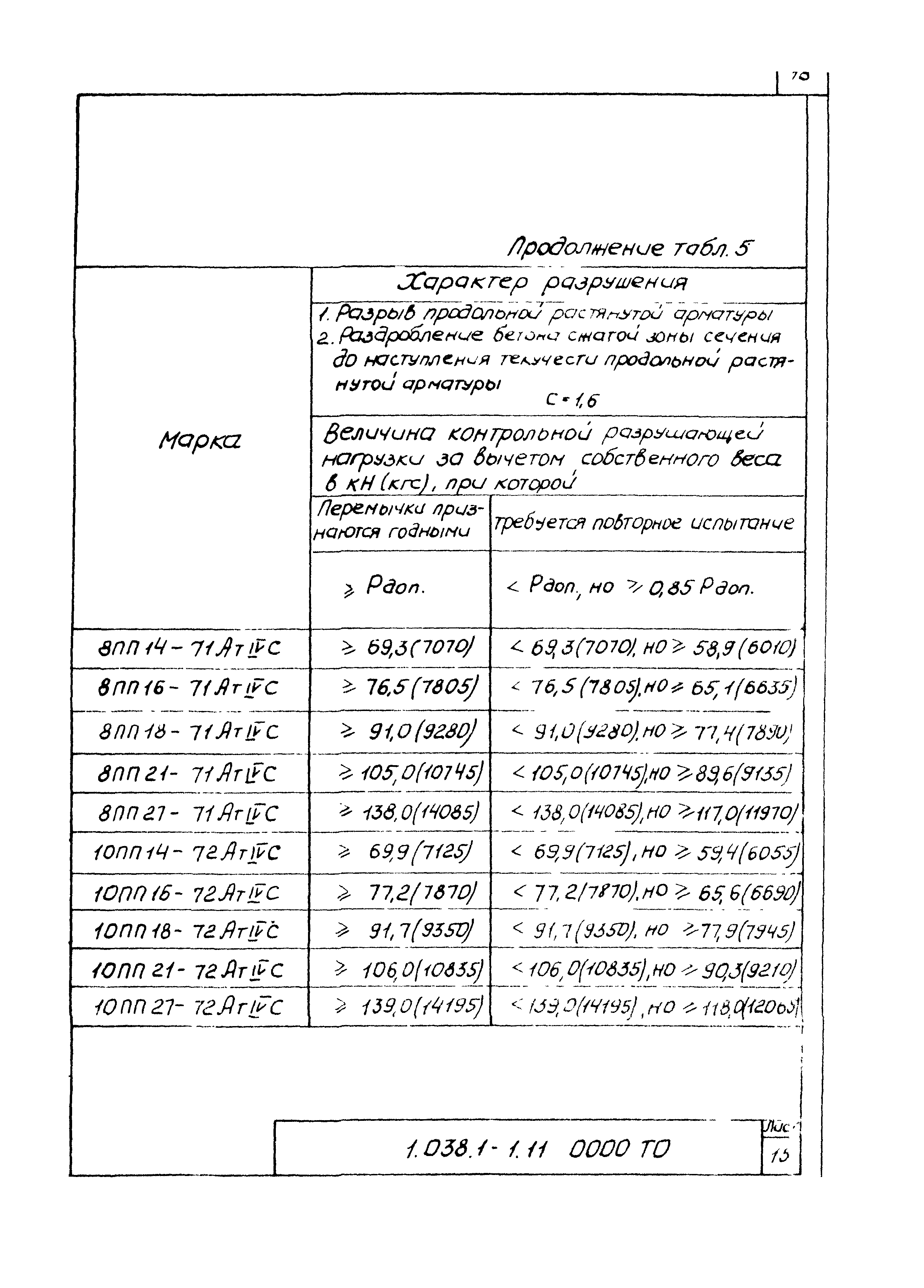 Серия 1.038.1-1