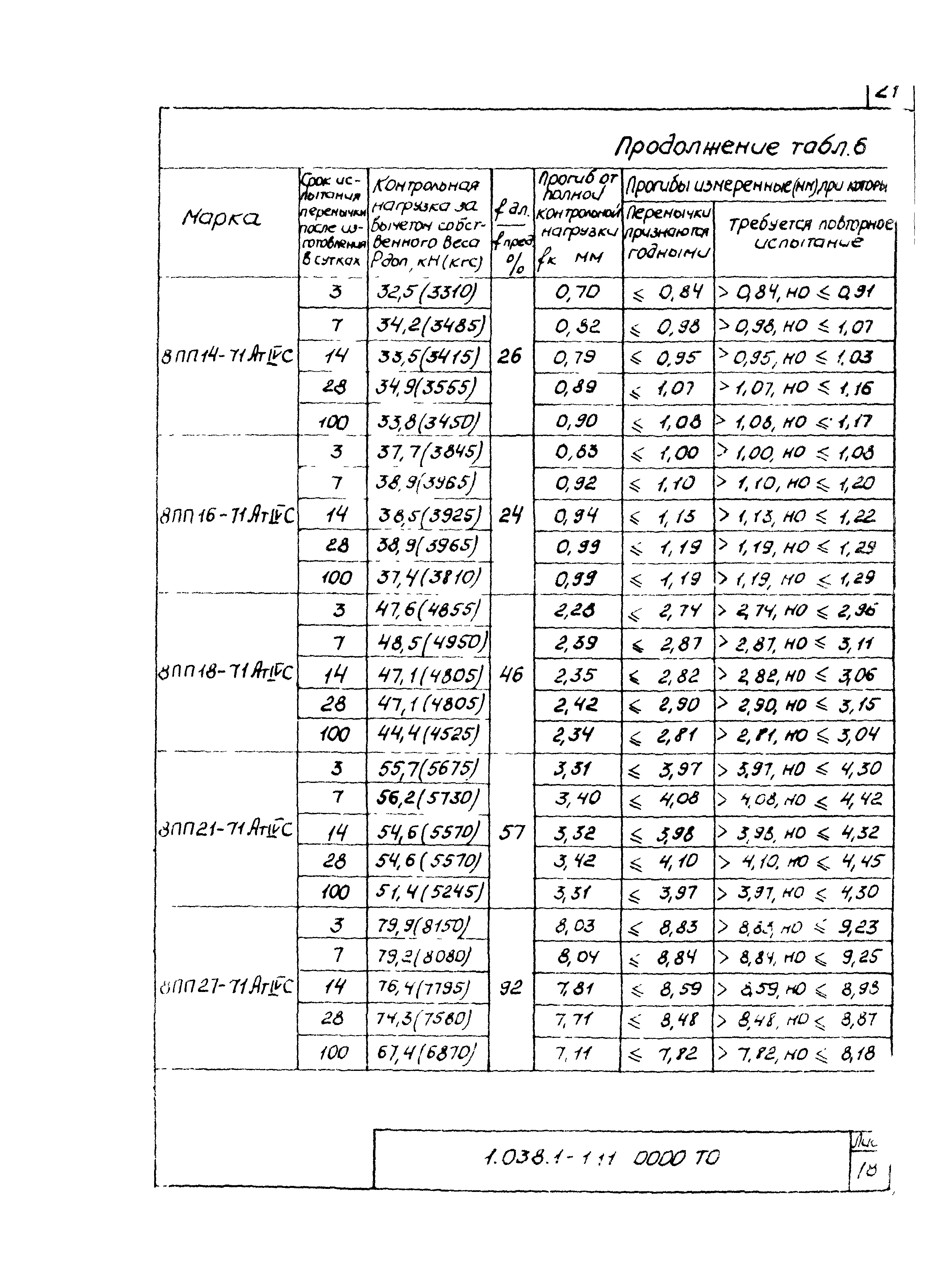 Серия 1.038.1-1