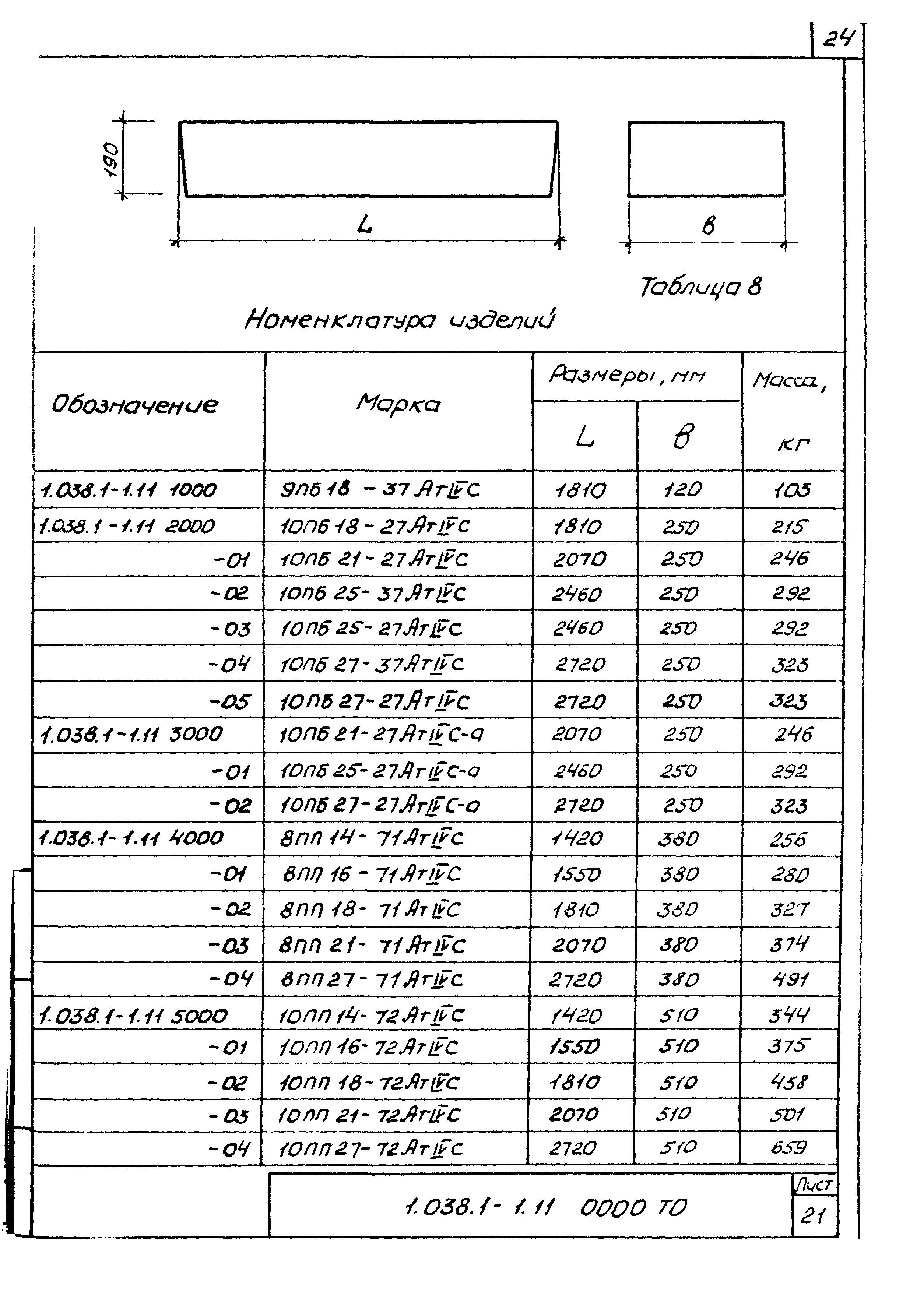 Серия 1.038.1-1