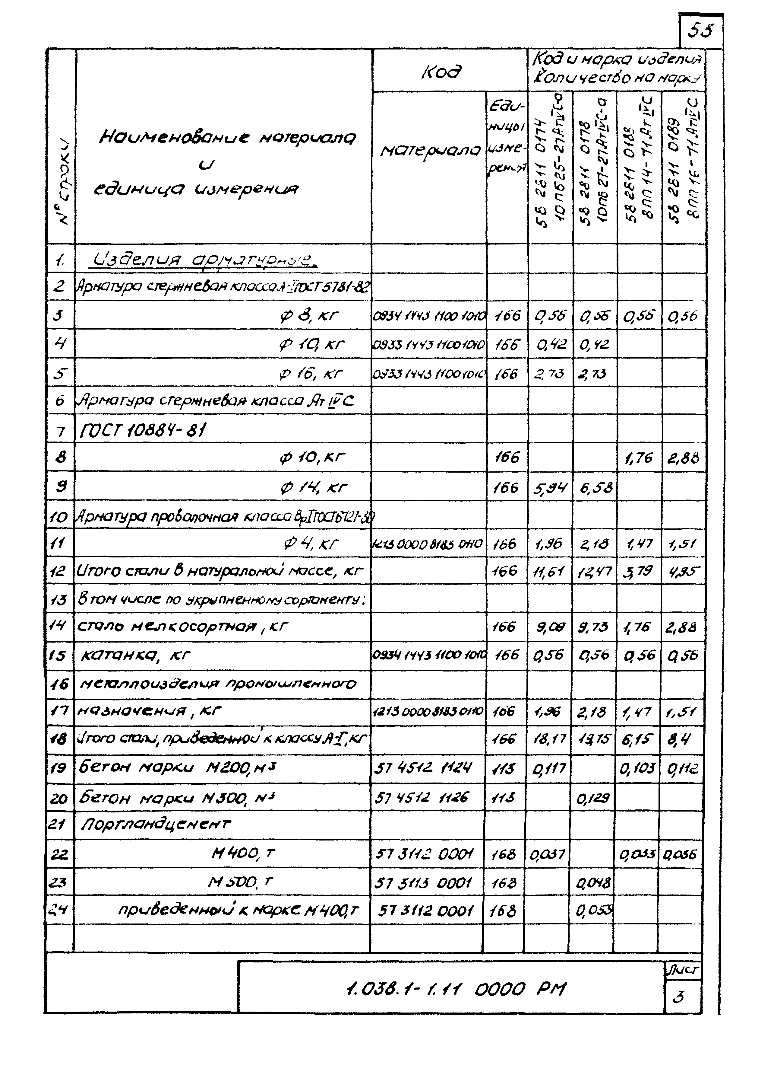 Серия 1.038.1-1