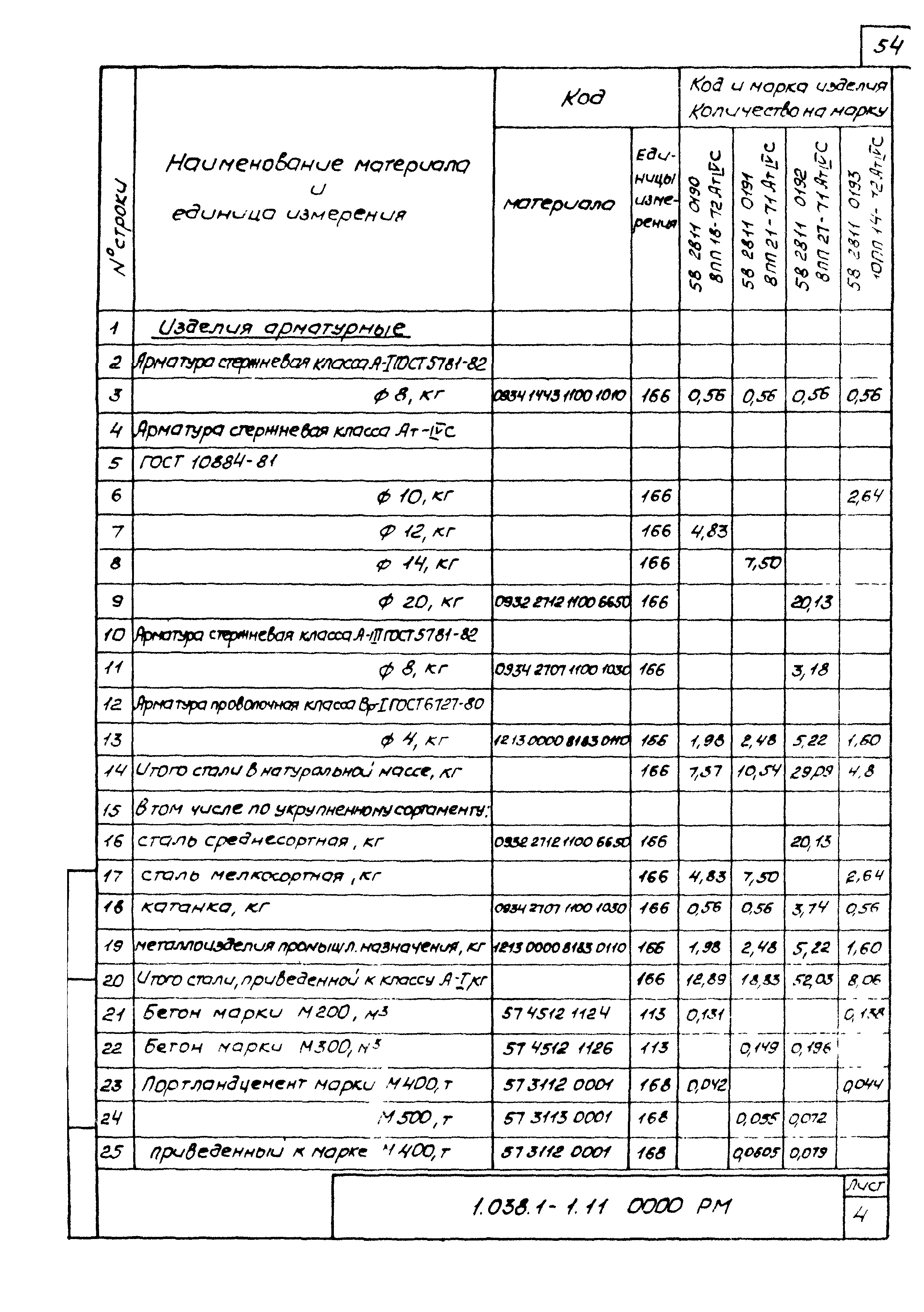 Серия 1.038.1-1