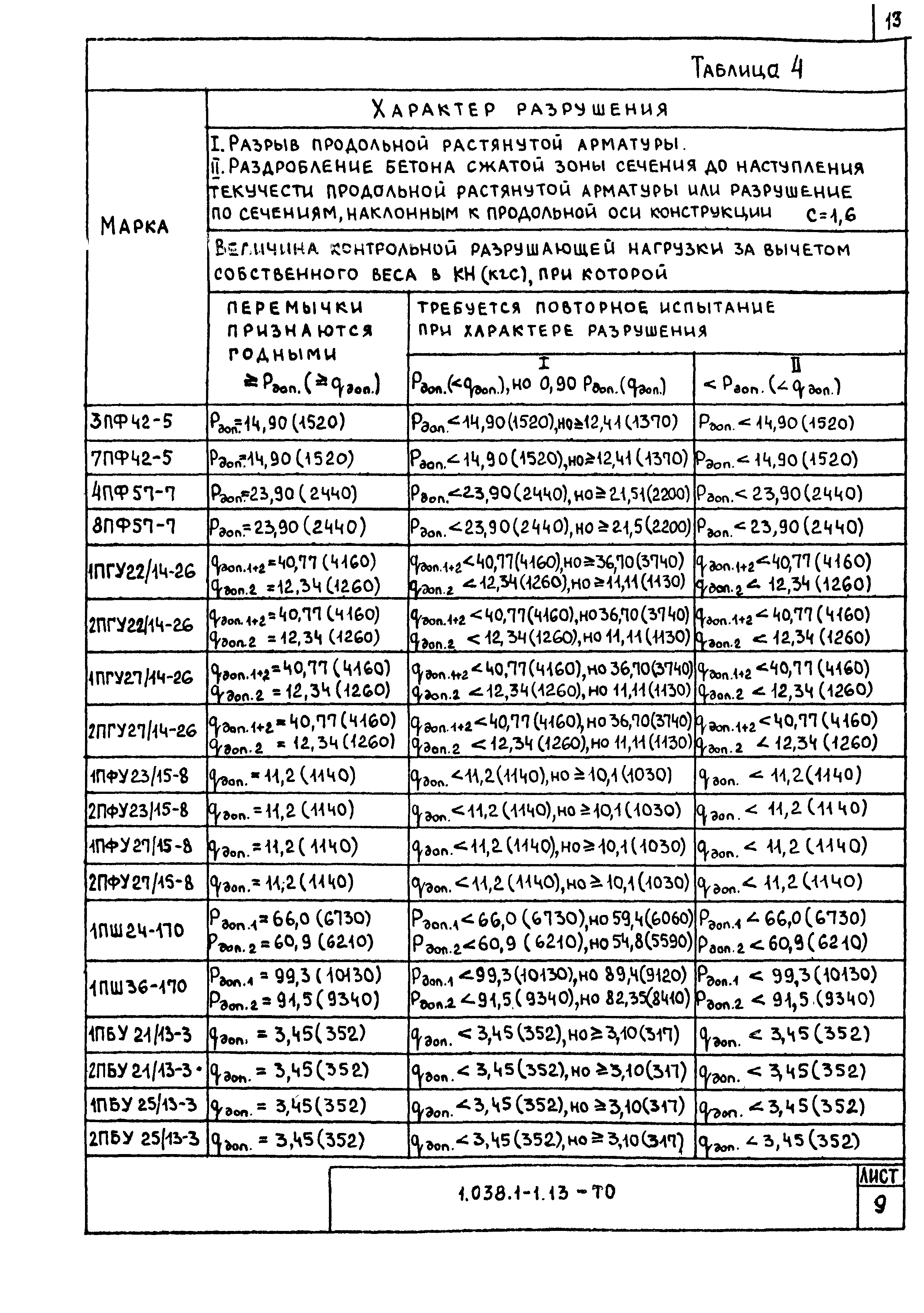 Серия 1.038.1-1