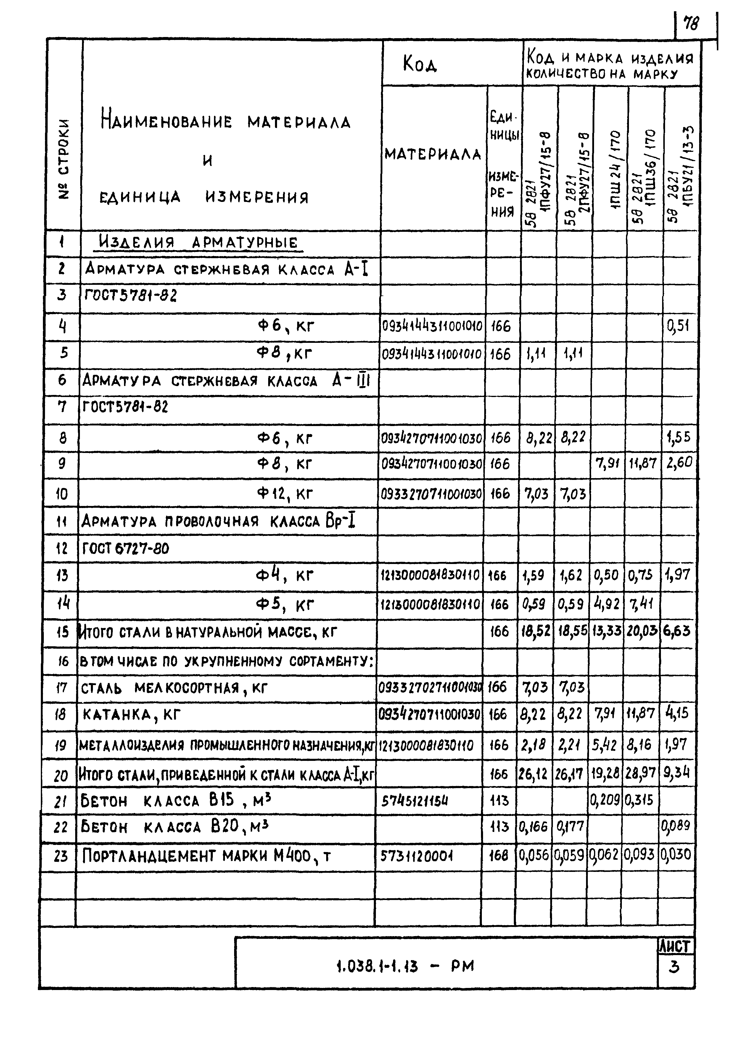 Серия 1.038.1-1