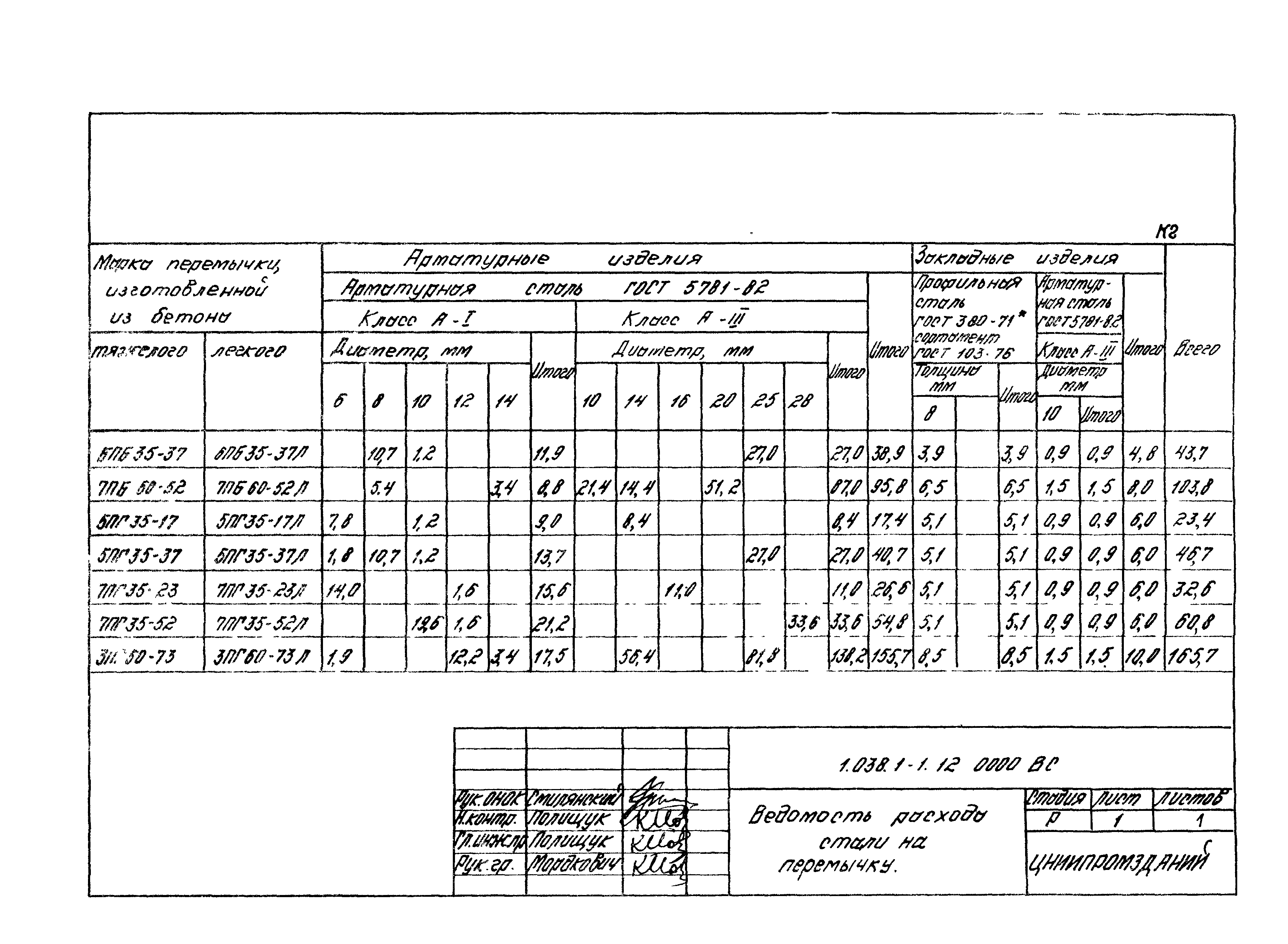 Серия 1.038.1-1