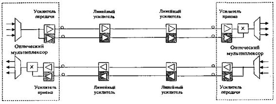 структура DEVICE_DESCRIPTION (wdm.h)