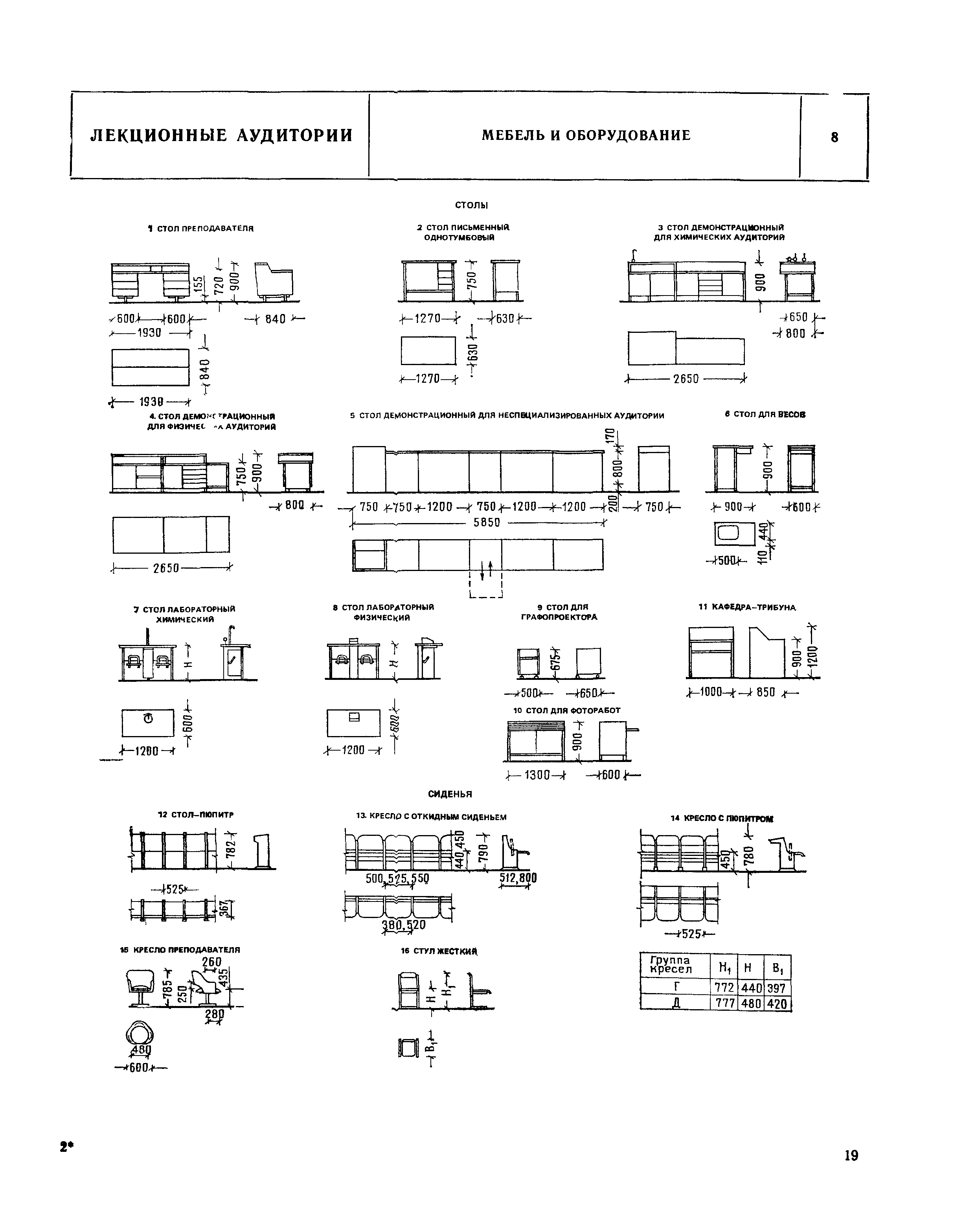 НП 2.0.1-82