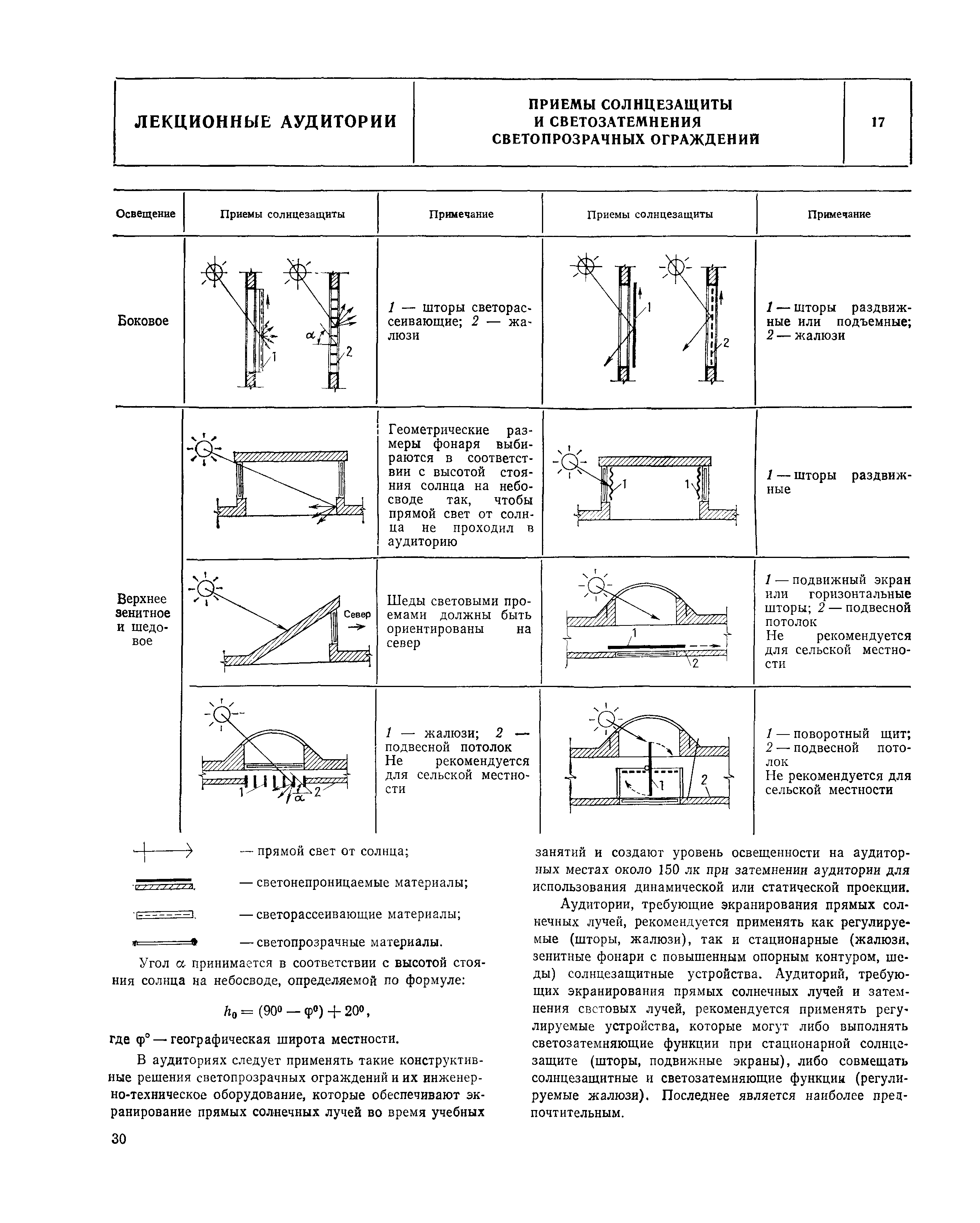 НП 2.0.1-82