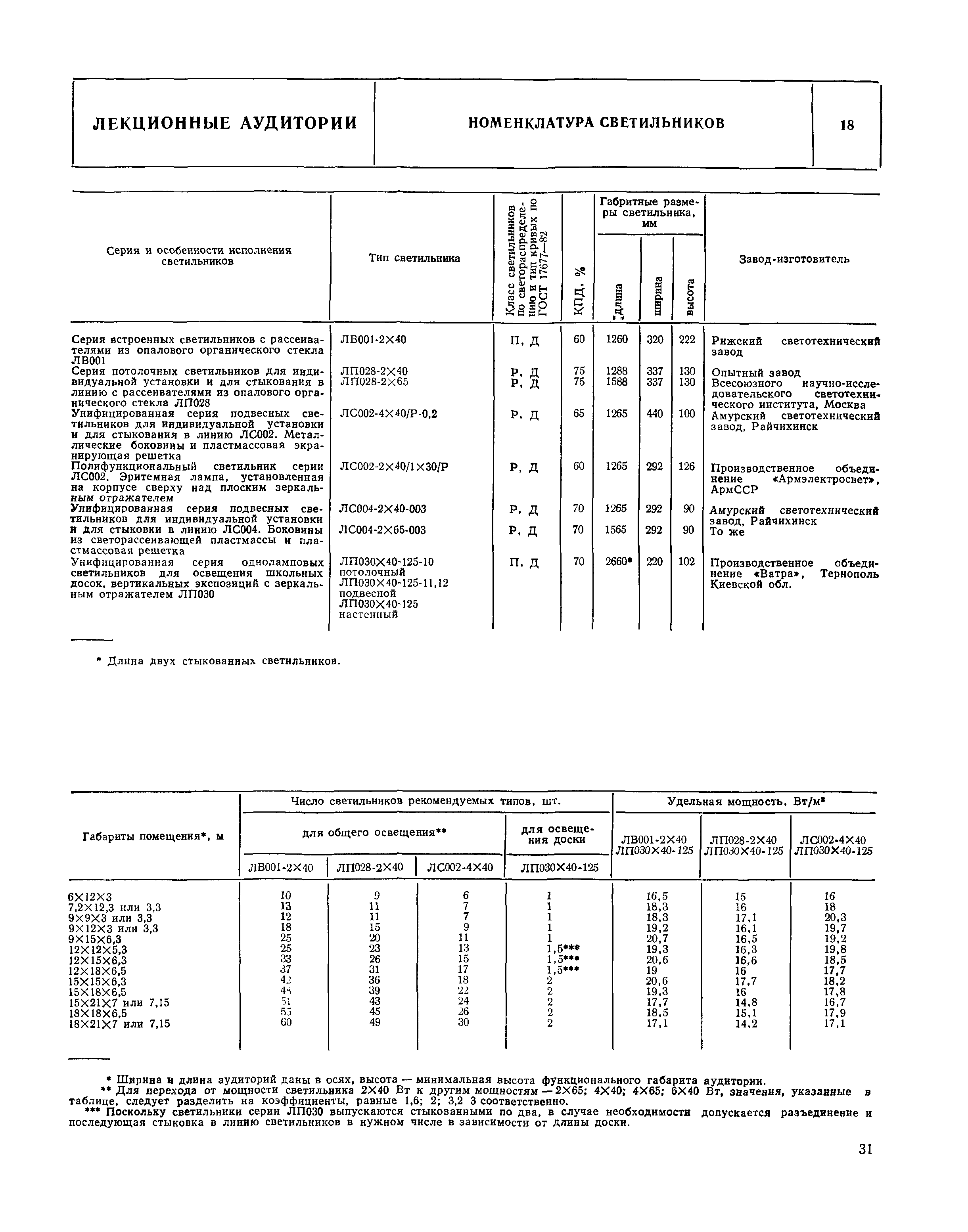 НП 2.0.1-82