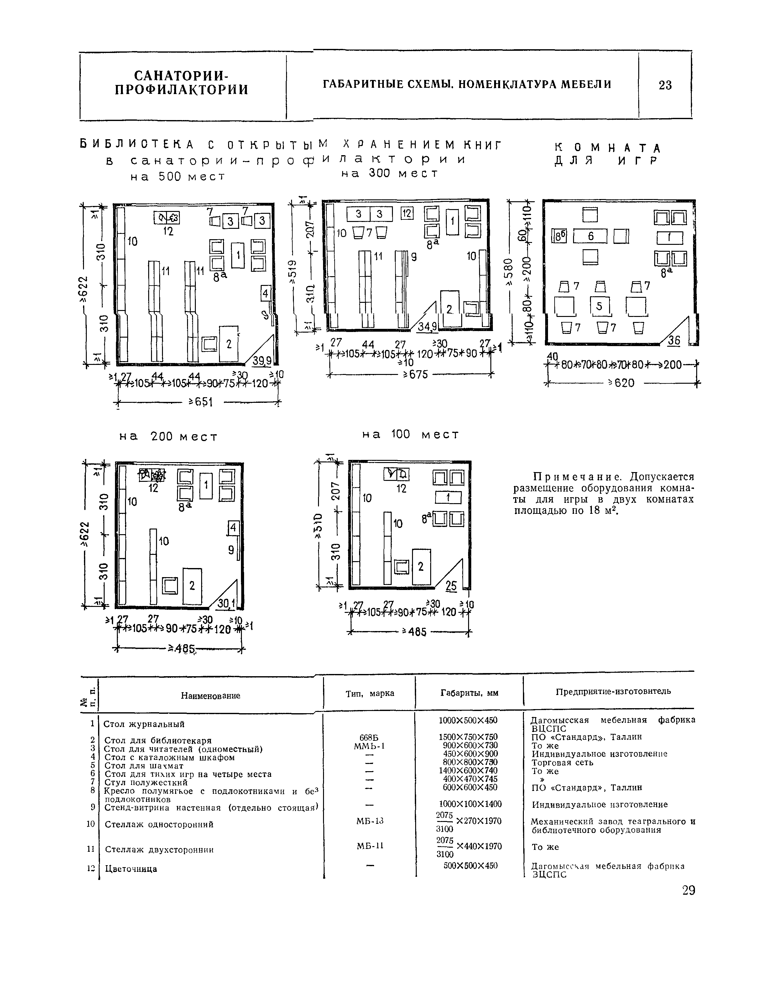 НП 6.4-81