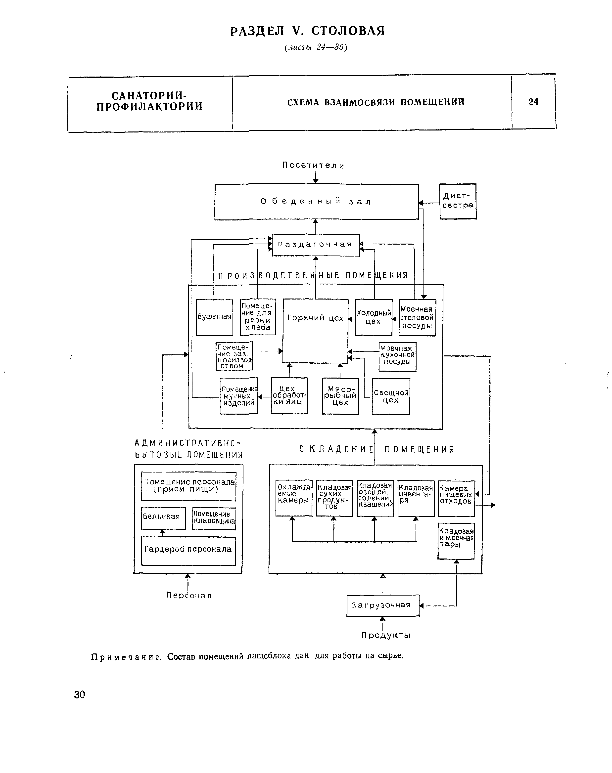 НП 6.4-81