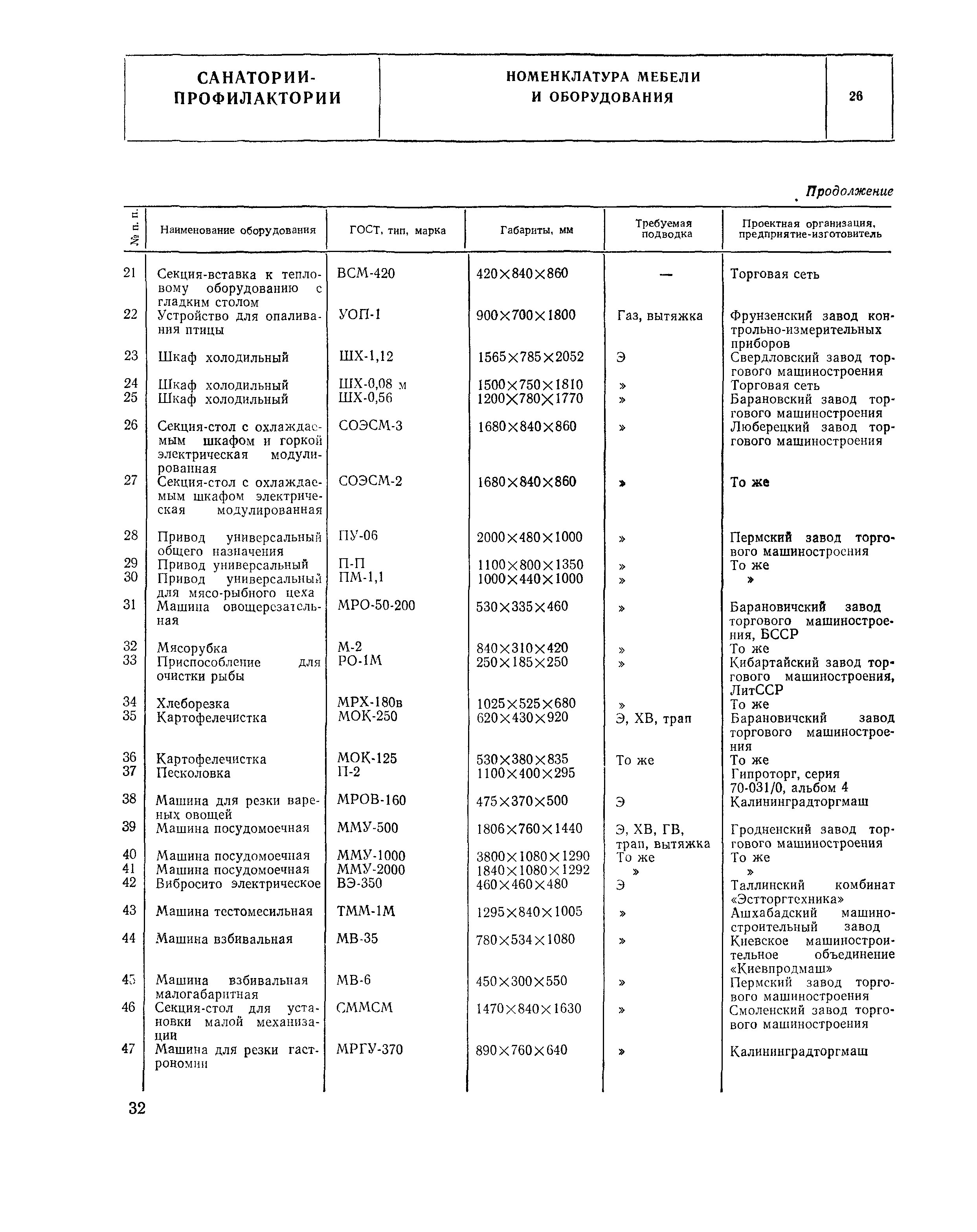 НП 6.4-81