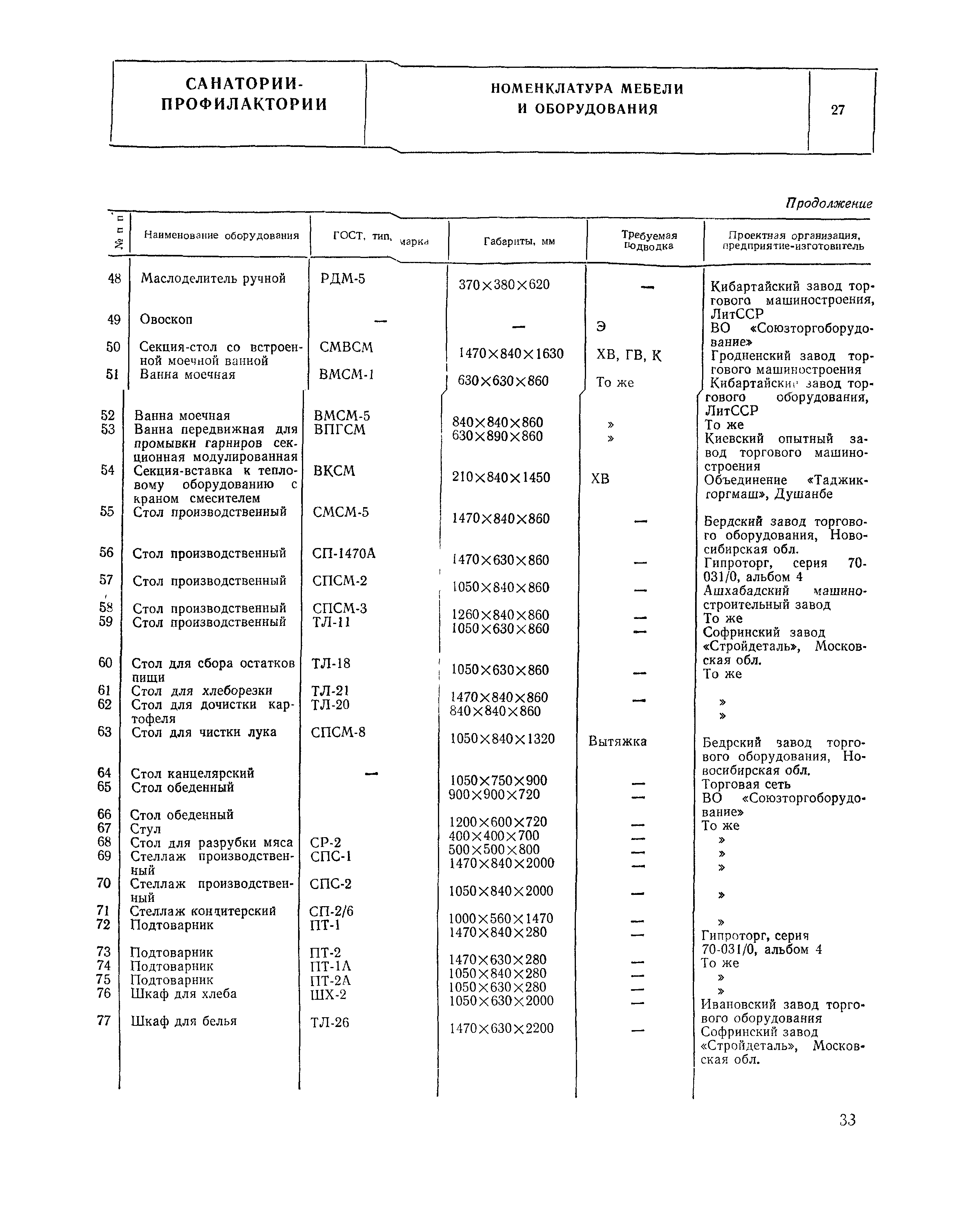 НП 6.4-81